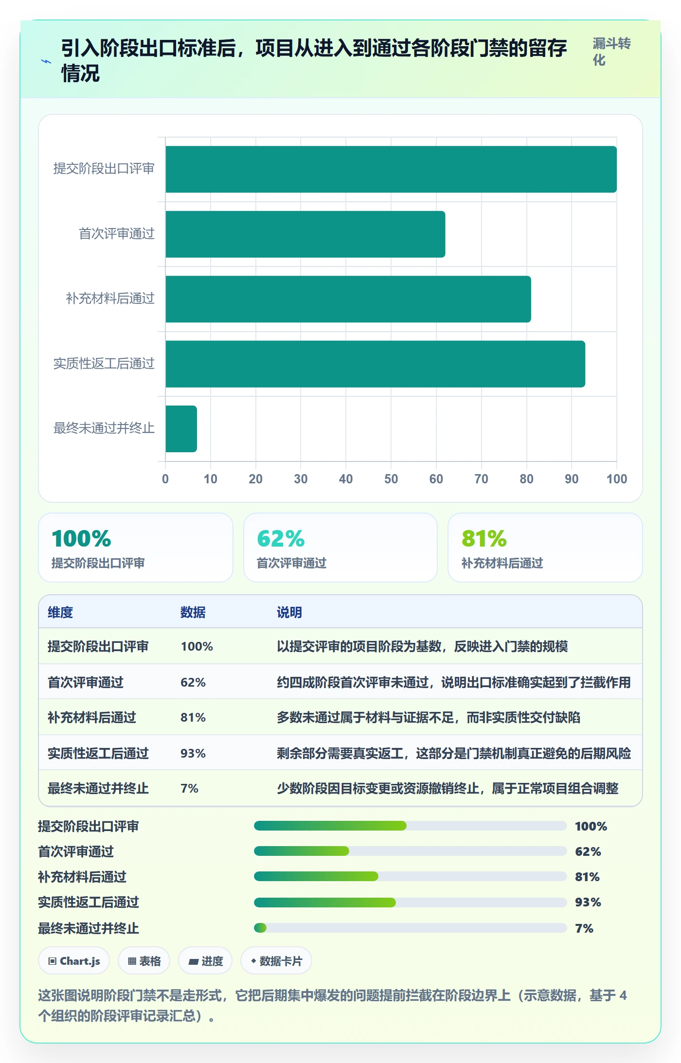 项目阶段阶段状态全流程:项目负责人制度设计与一文讲清