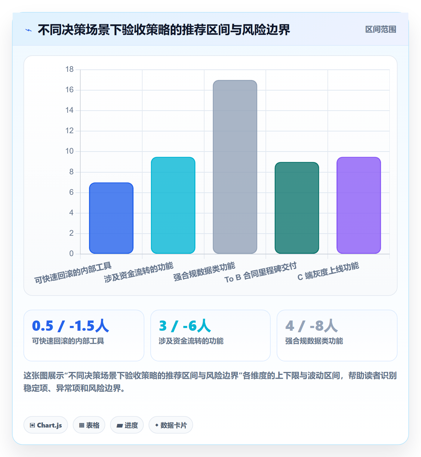 验收最佳实践:产品经理任务验收协同管理,常见问题