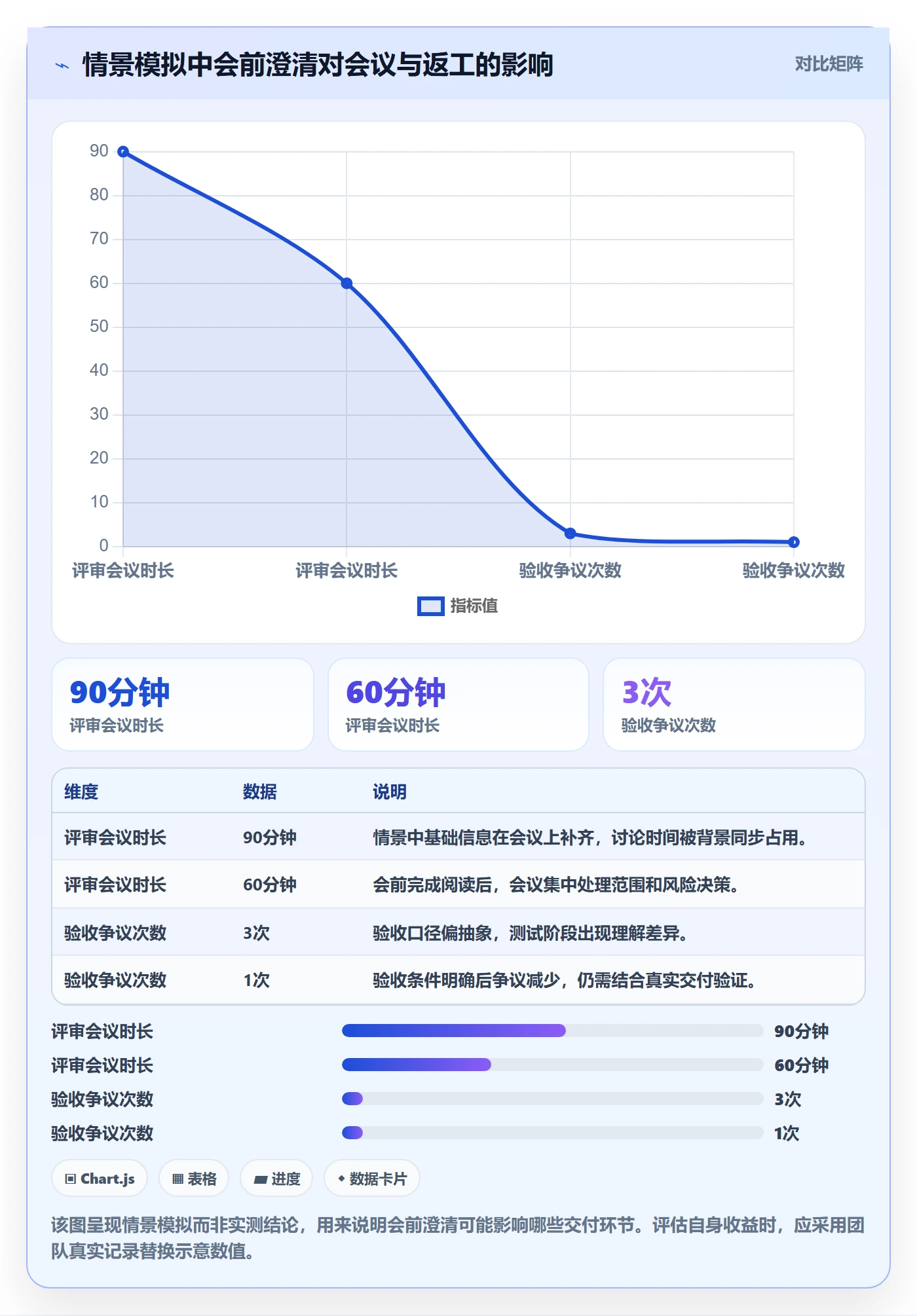 需求评审怎么做?研发团队落地方案:需求管理从0到1