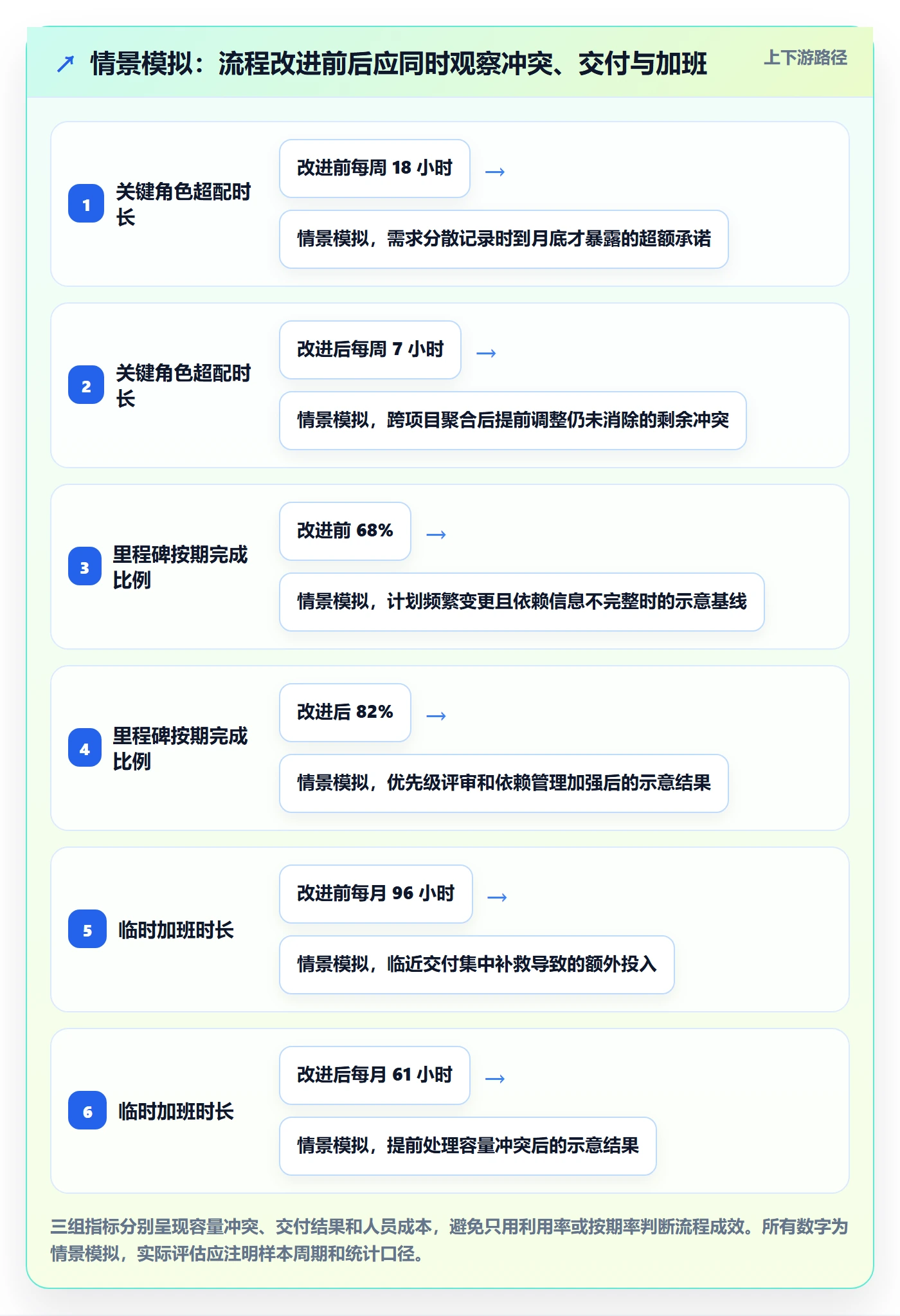 资源评估最佳实践:实施团队需求排期流程优化,常见问题