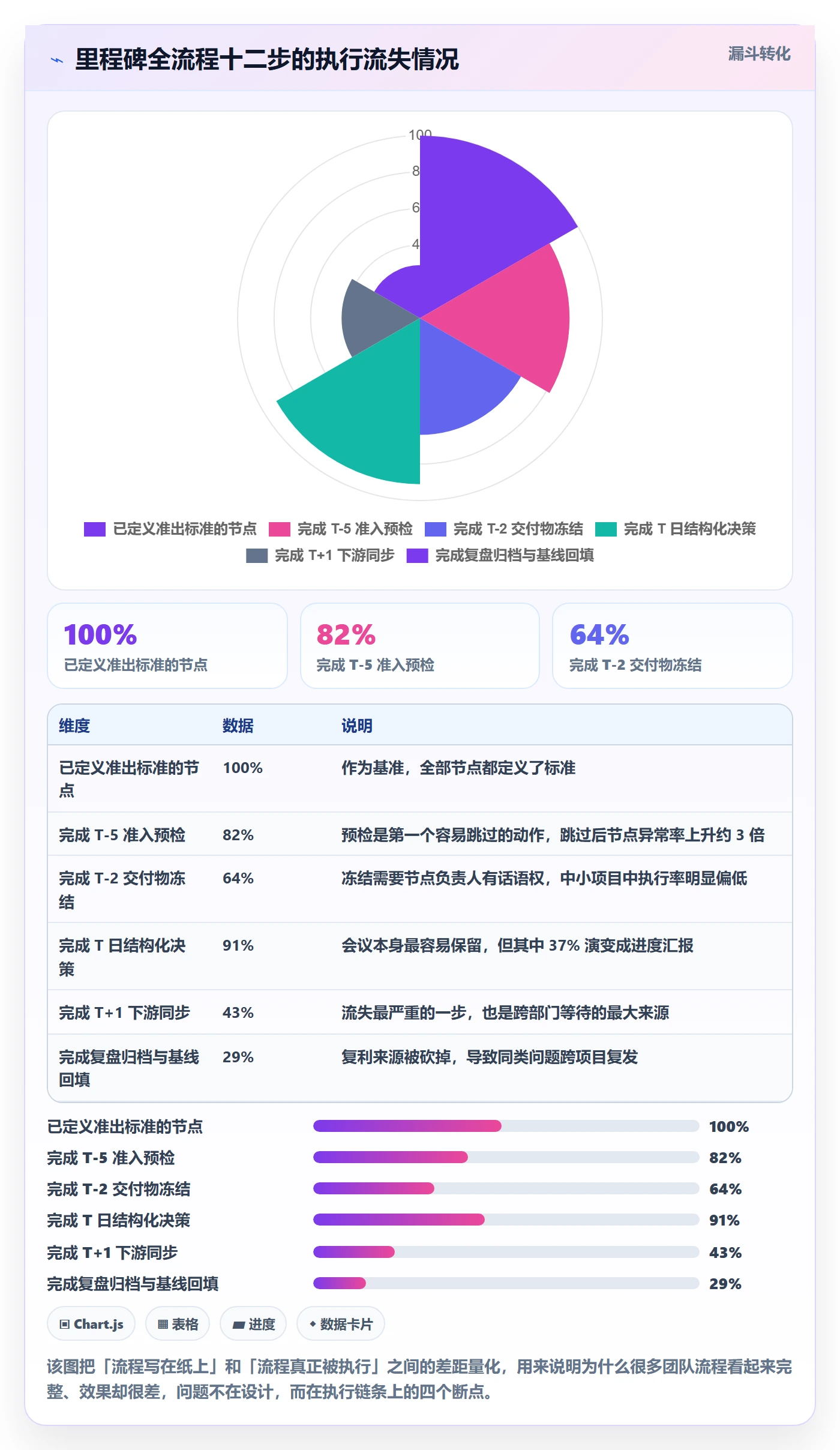 里程碑关键节点全流程：项目成员流程优化与一文讲清