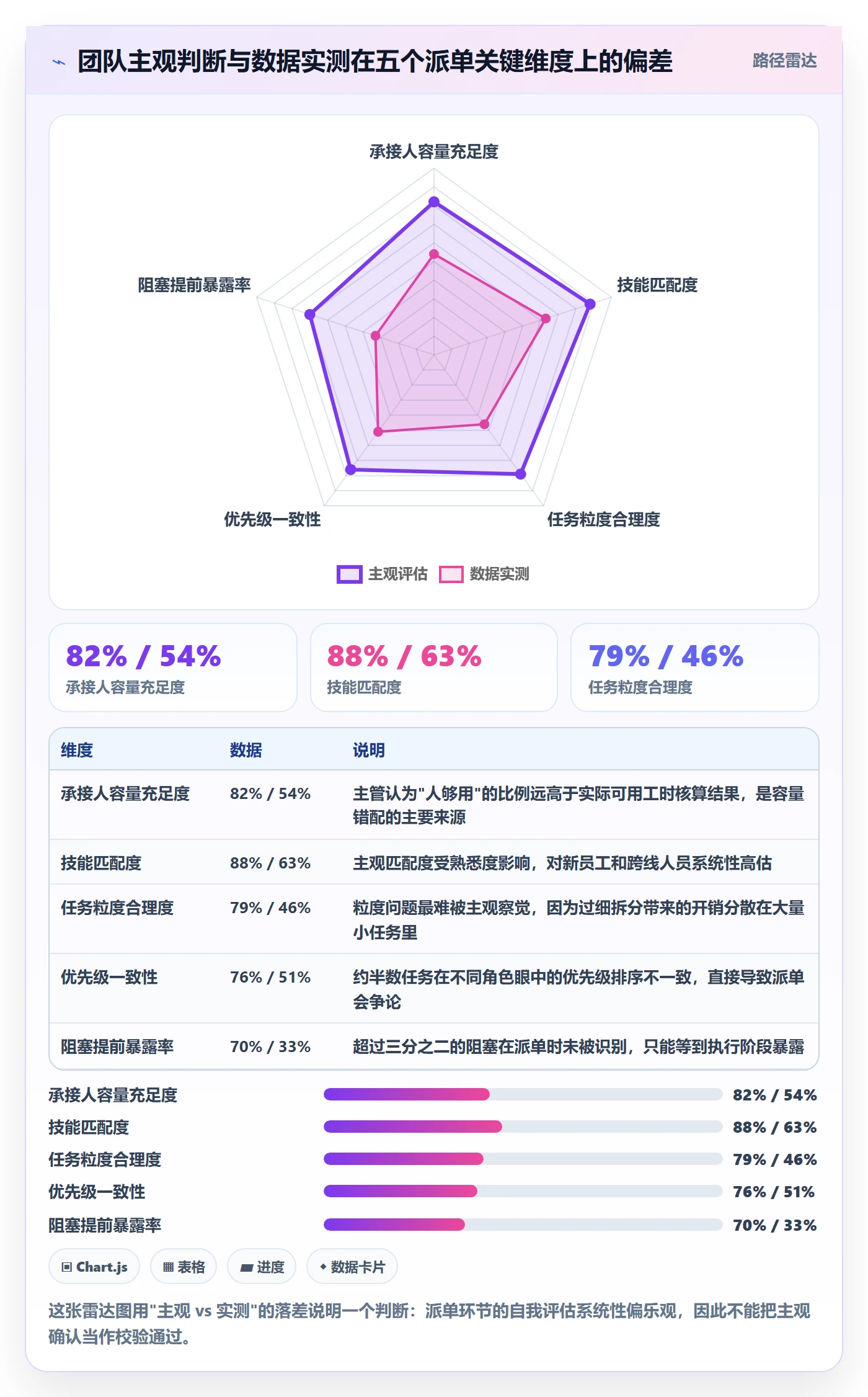 指派实操方法：PMO提升任务分派效率的风险控制方法与模板