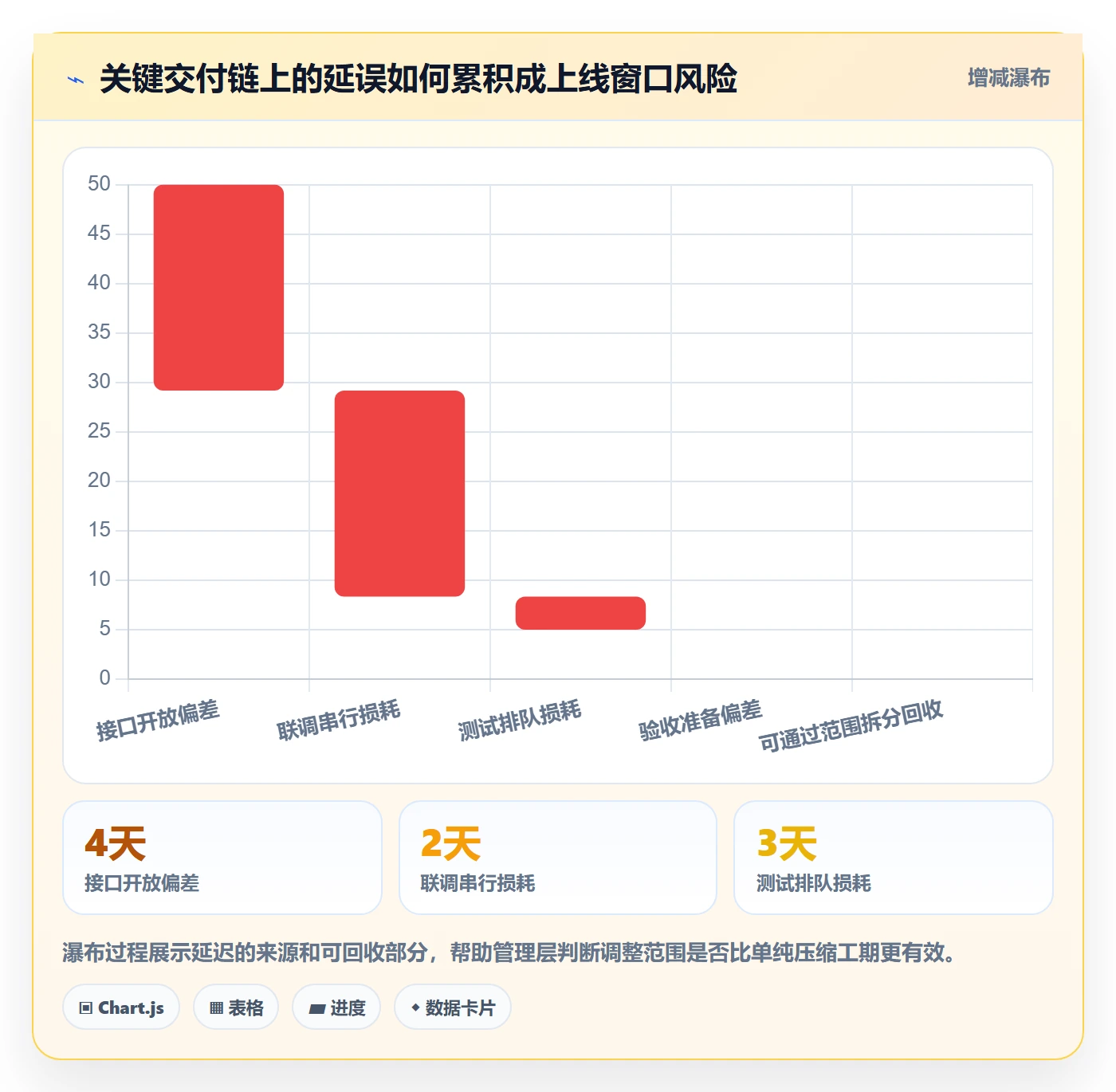 延期原因管理方法大全：管理层延期管理协同管理落地清单