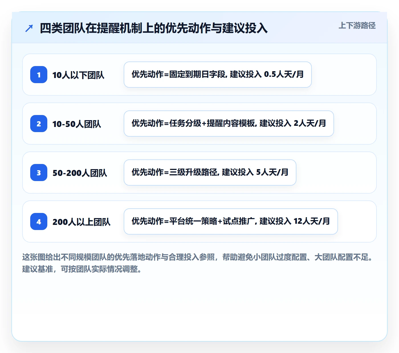 到期提醒落地方案:项目成员开展任务提醒的入门指南案例解析