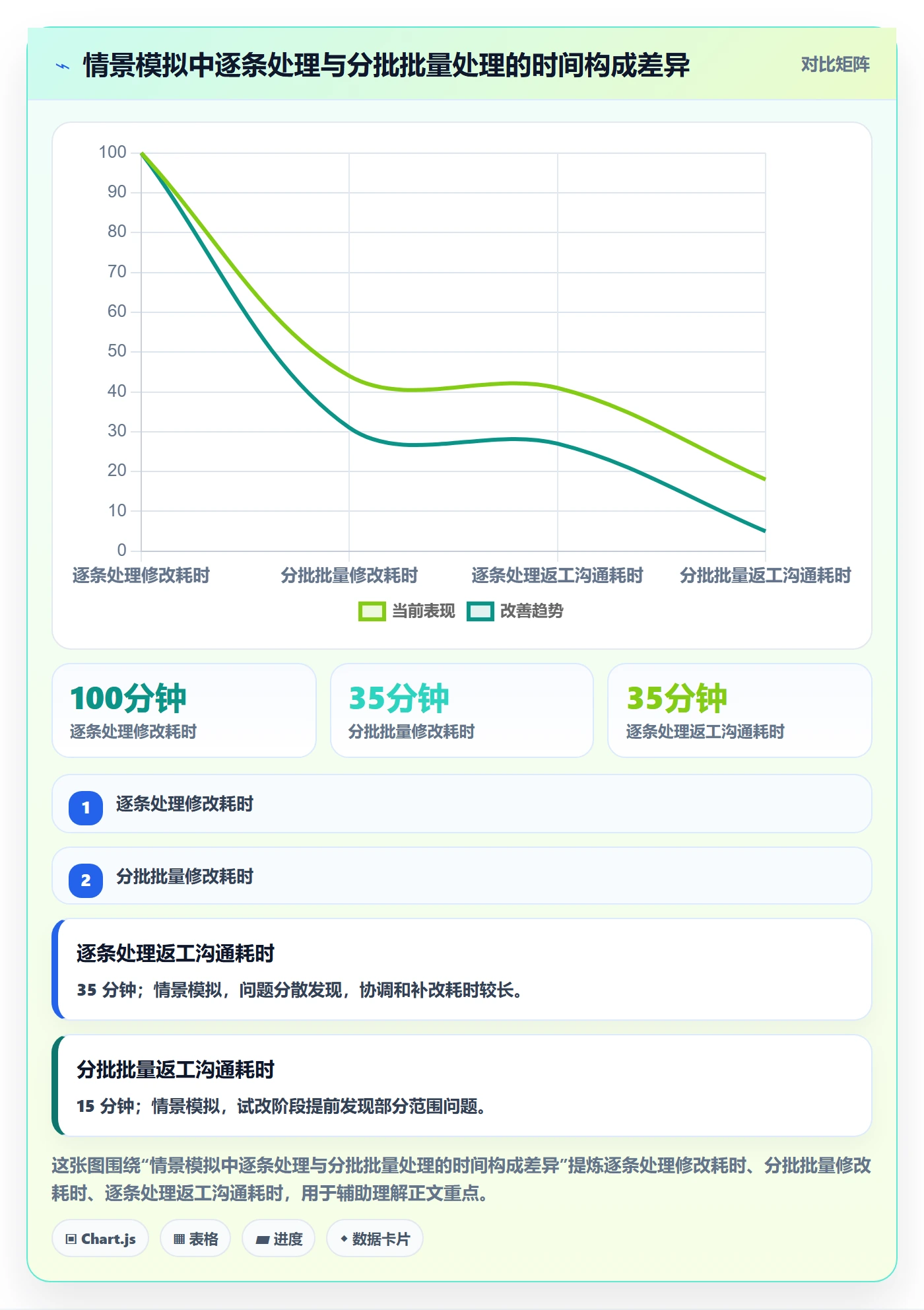 批量操作最佳实践：跨部门团队列表视图实操方法，常见问题