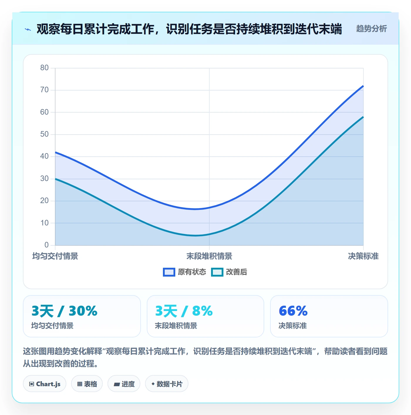 迭代复盘落地方案:跨部门团队开展迭代管理的效率提升案例解析