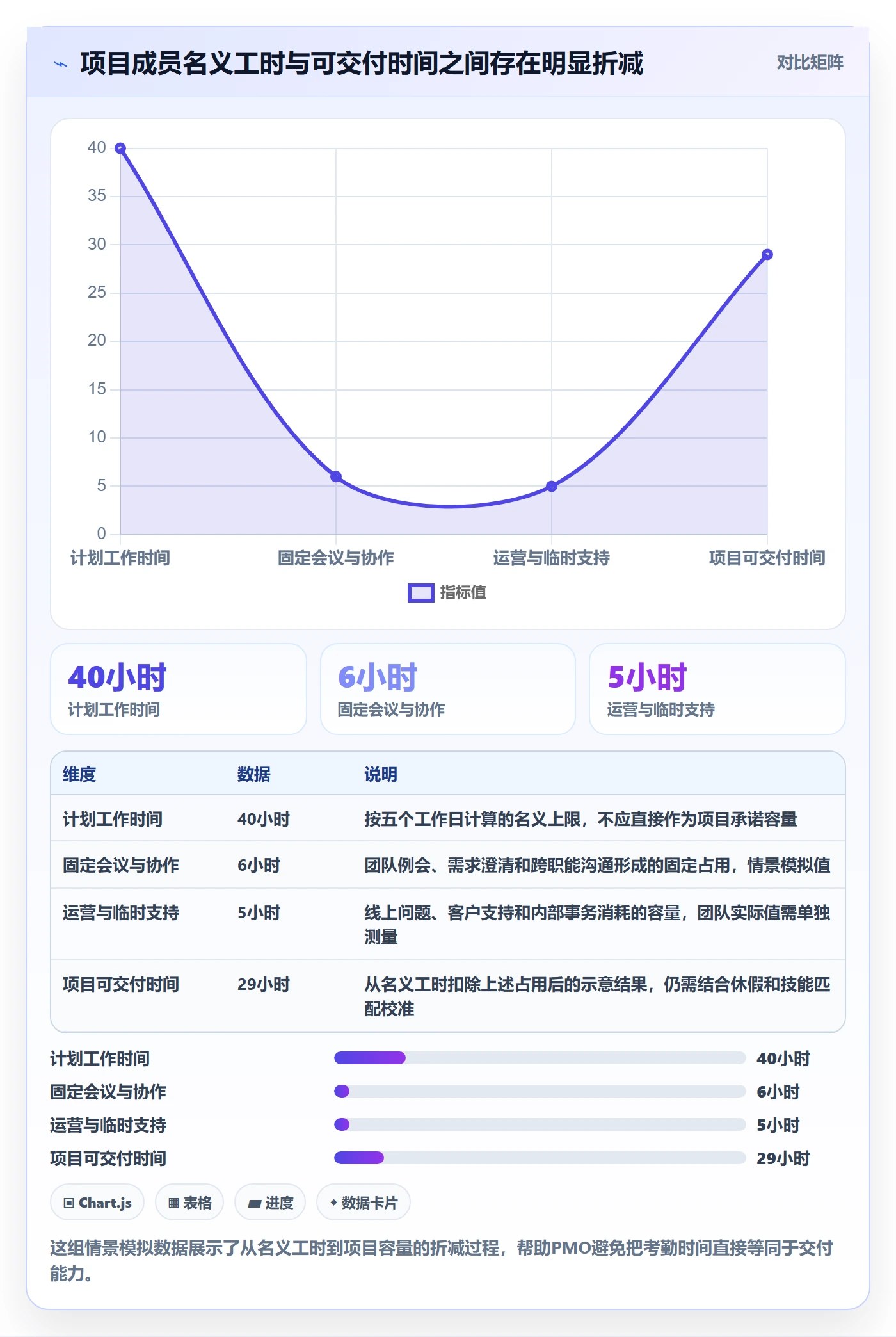 人员投入管理指南：PMO如何做好人力资源计划，效率提升全流程