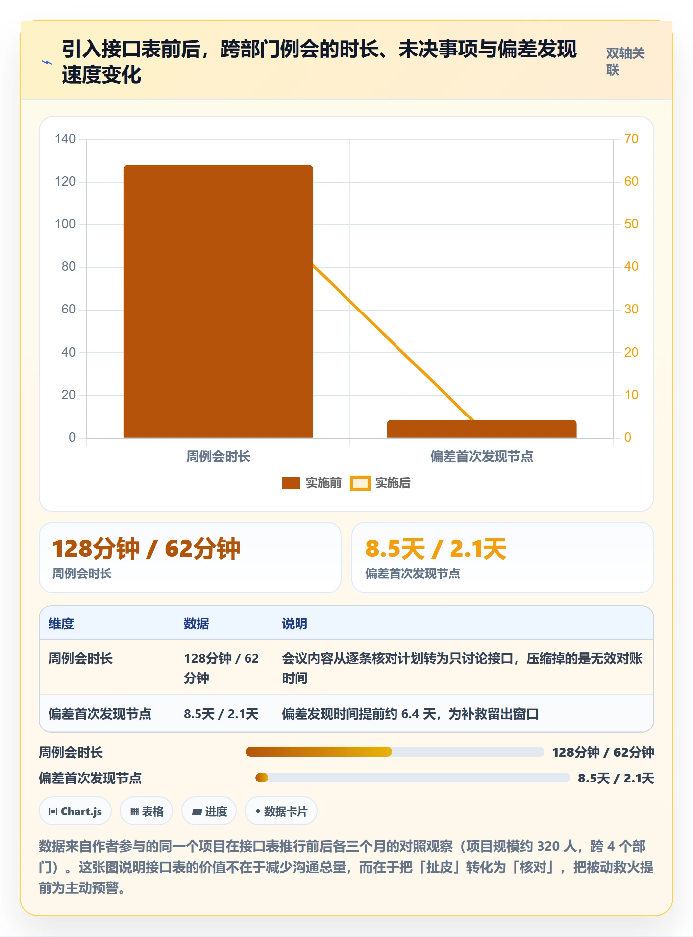项目规划子计划教程:企业管理者最佳实践,避坑指南