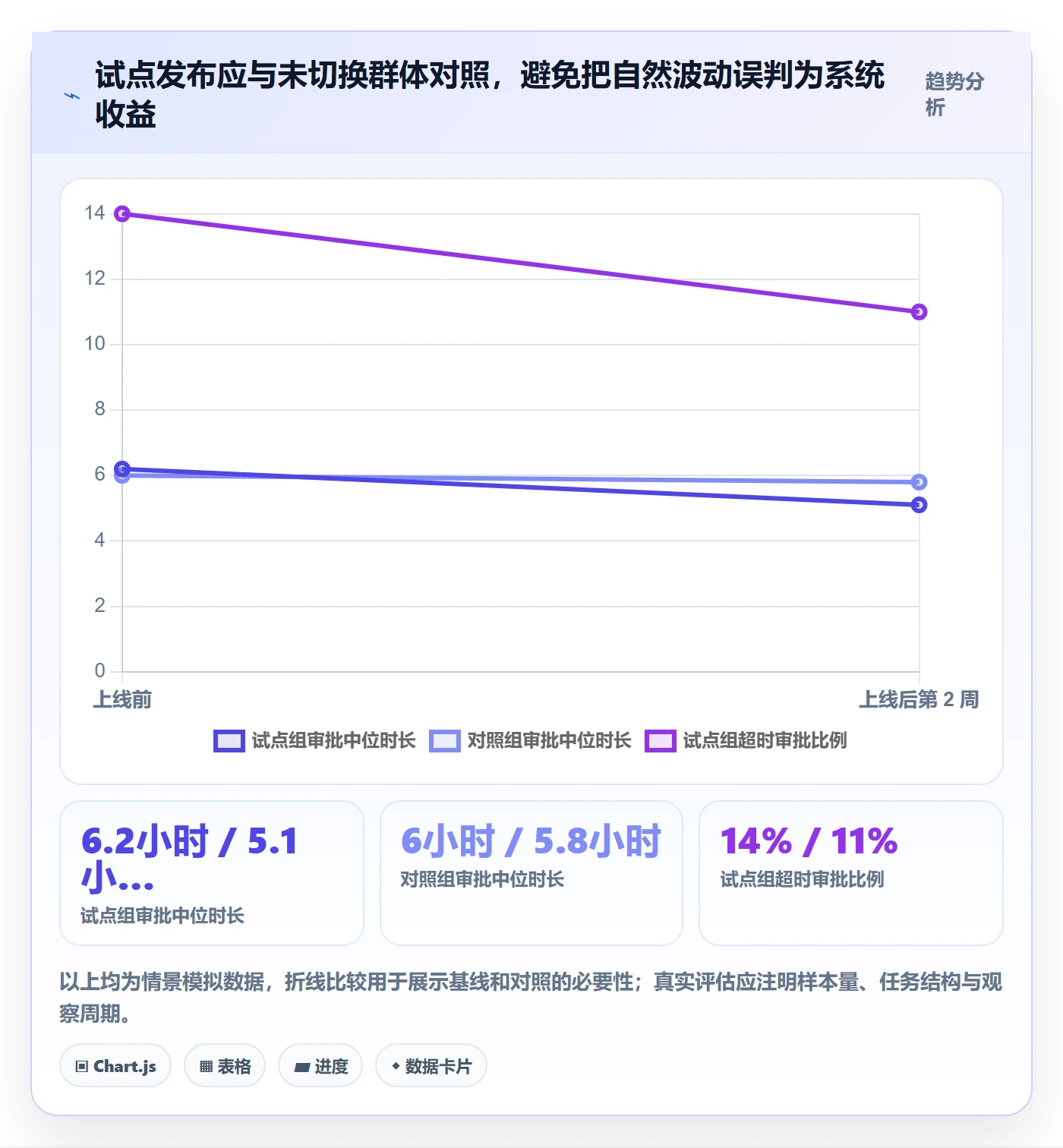 上线计划流程与规范:管理层发布管理落地方案关键指标
