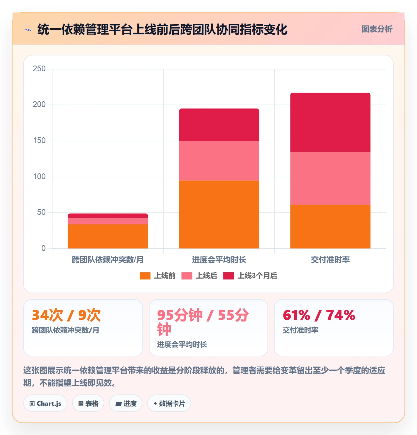 关键路径管理指南:企业管理者如何做好任务依赖,最佳实践全流程