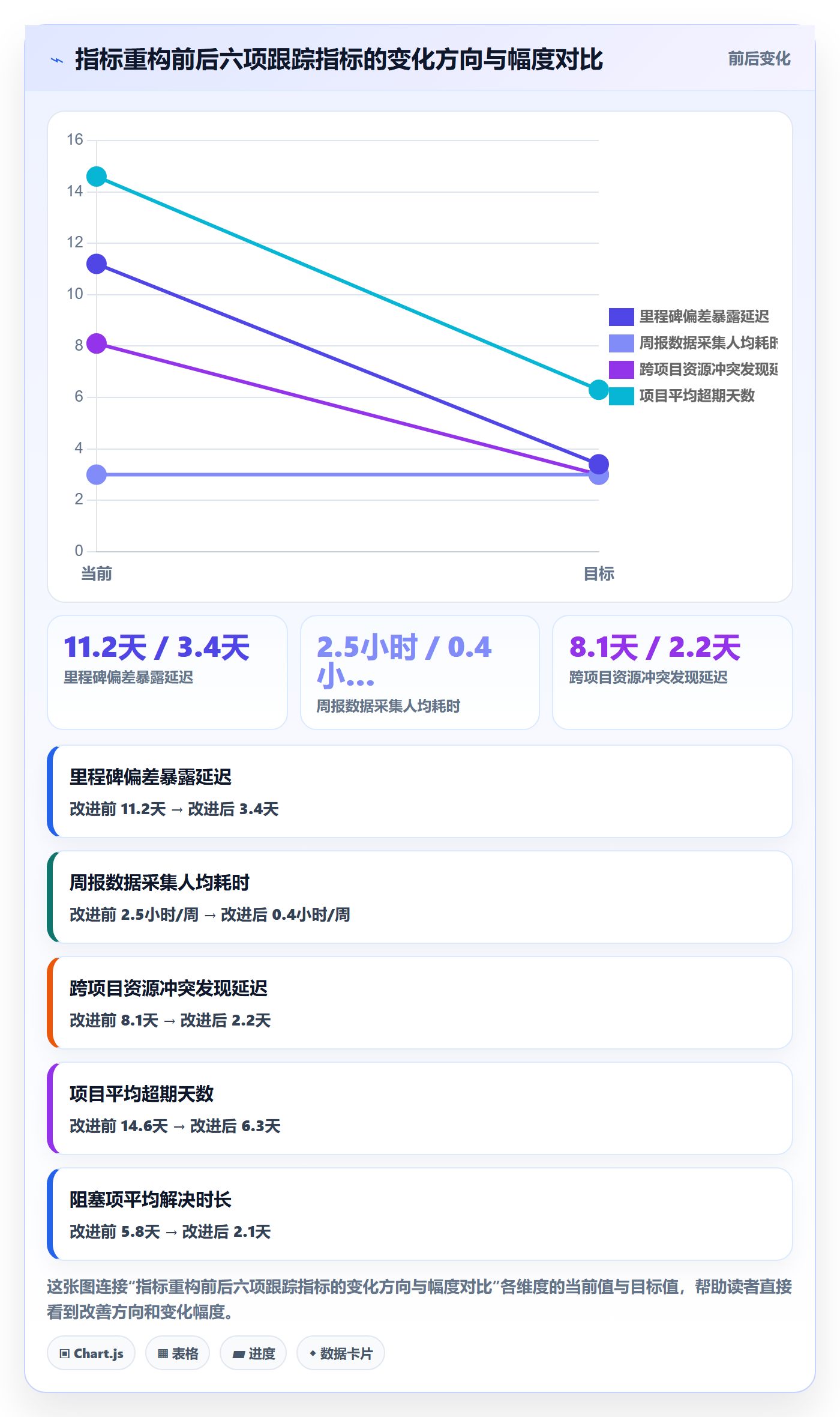 跟踪流程与规范：项目经理进度跟踪实操方法关键指标