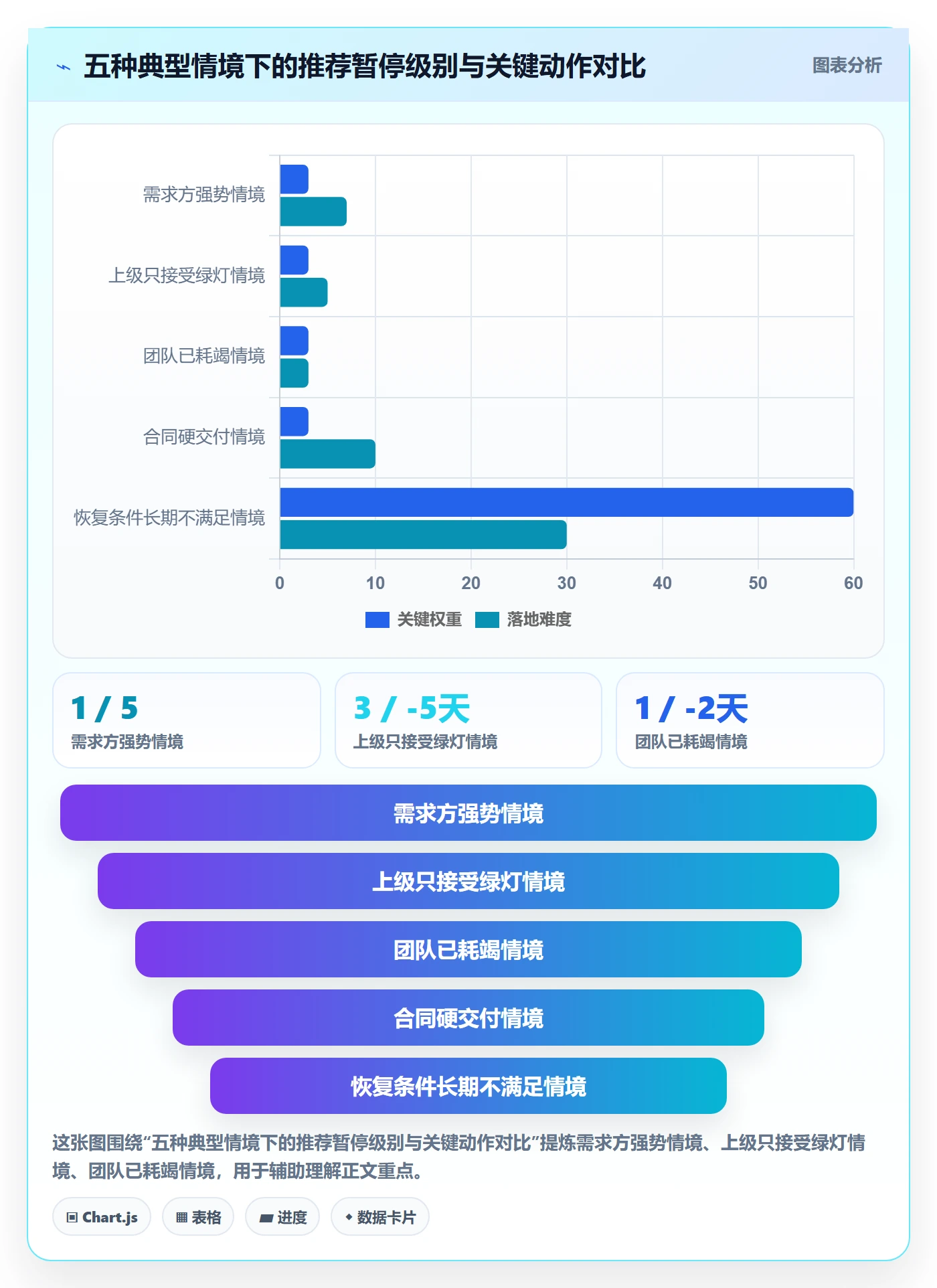 暂停管理指南:项目负责人如何做好任务执行,最佳实践全流程