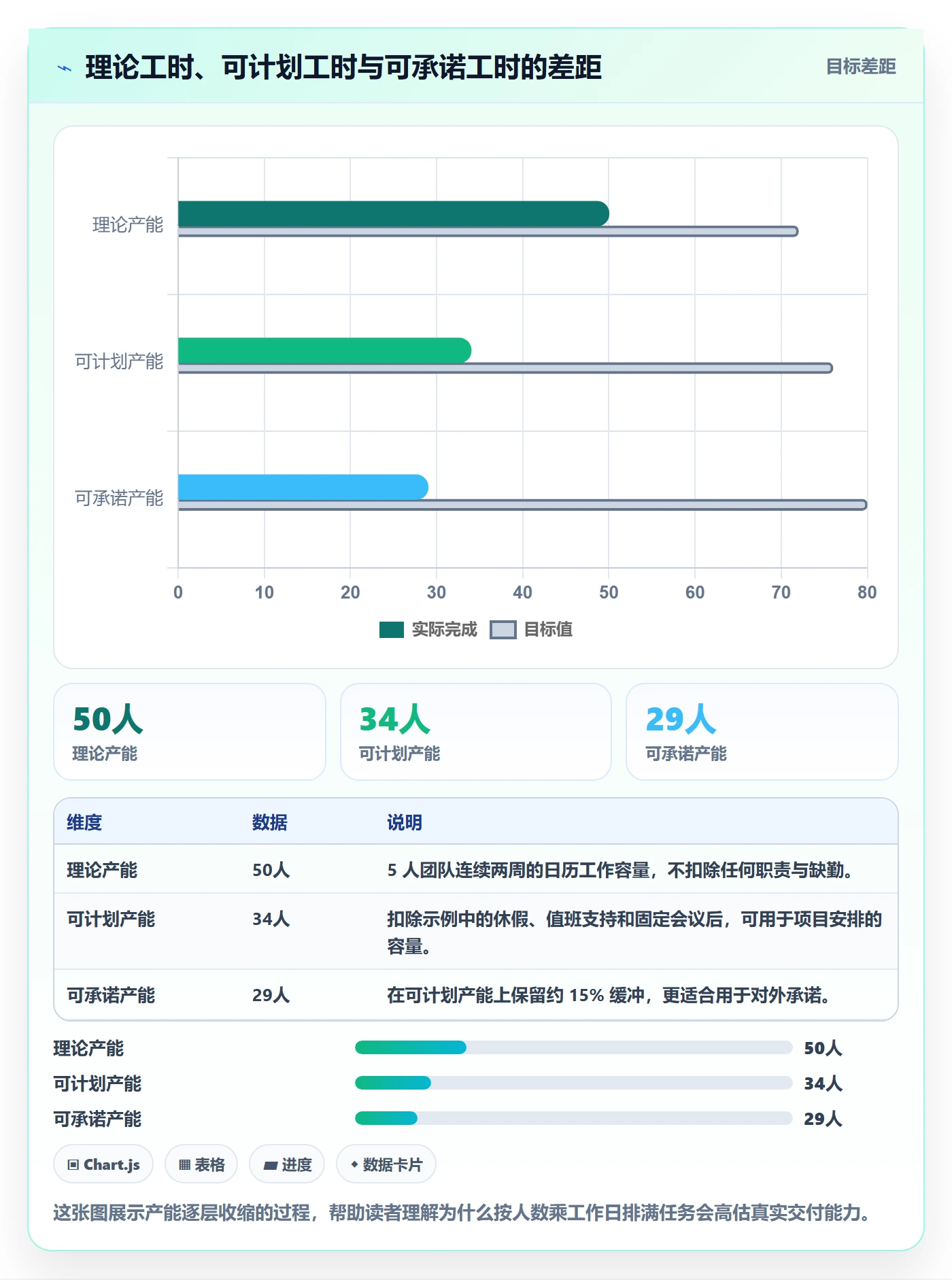产能流程与规范：项目成员资源负载落地方案关键指标