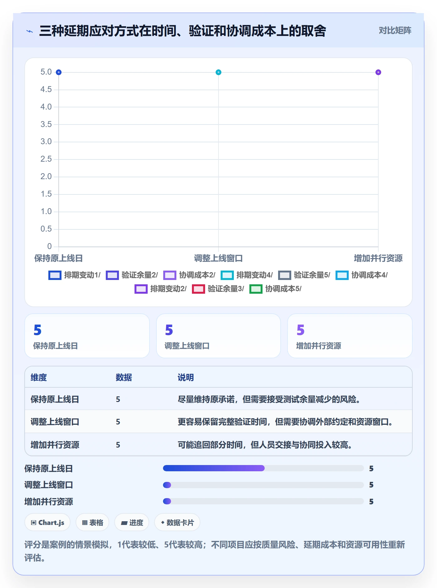 日历视图如何做好任务日历?PMO风险控制与操作步骤