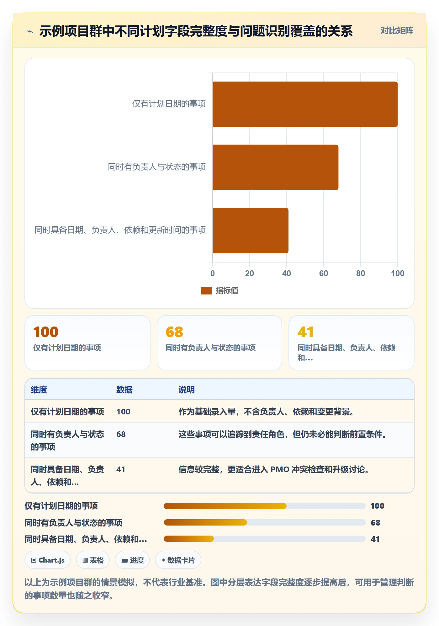 日历视图计划安排教程：PMO实操方法，避坑指南