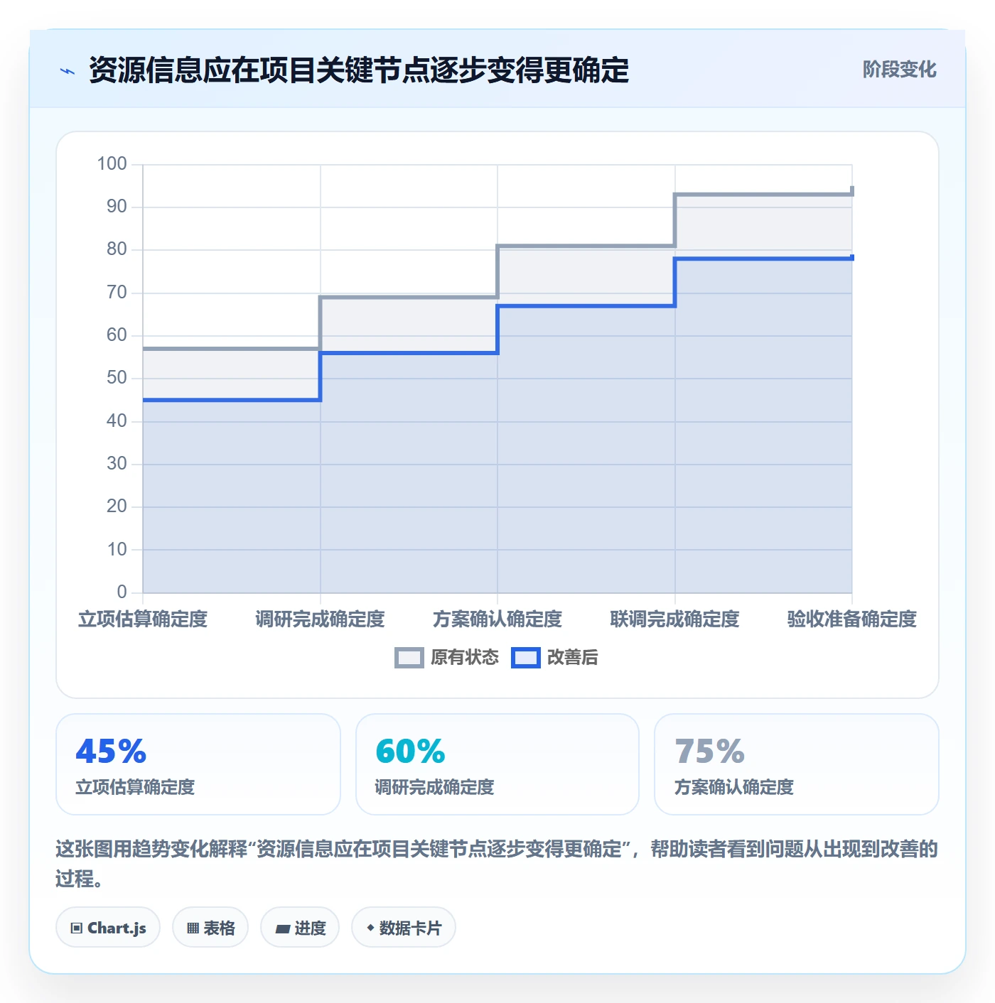 角色管理指南：实施团队如何做好资源管理，最佳实践全流程