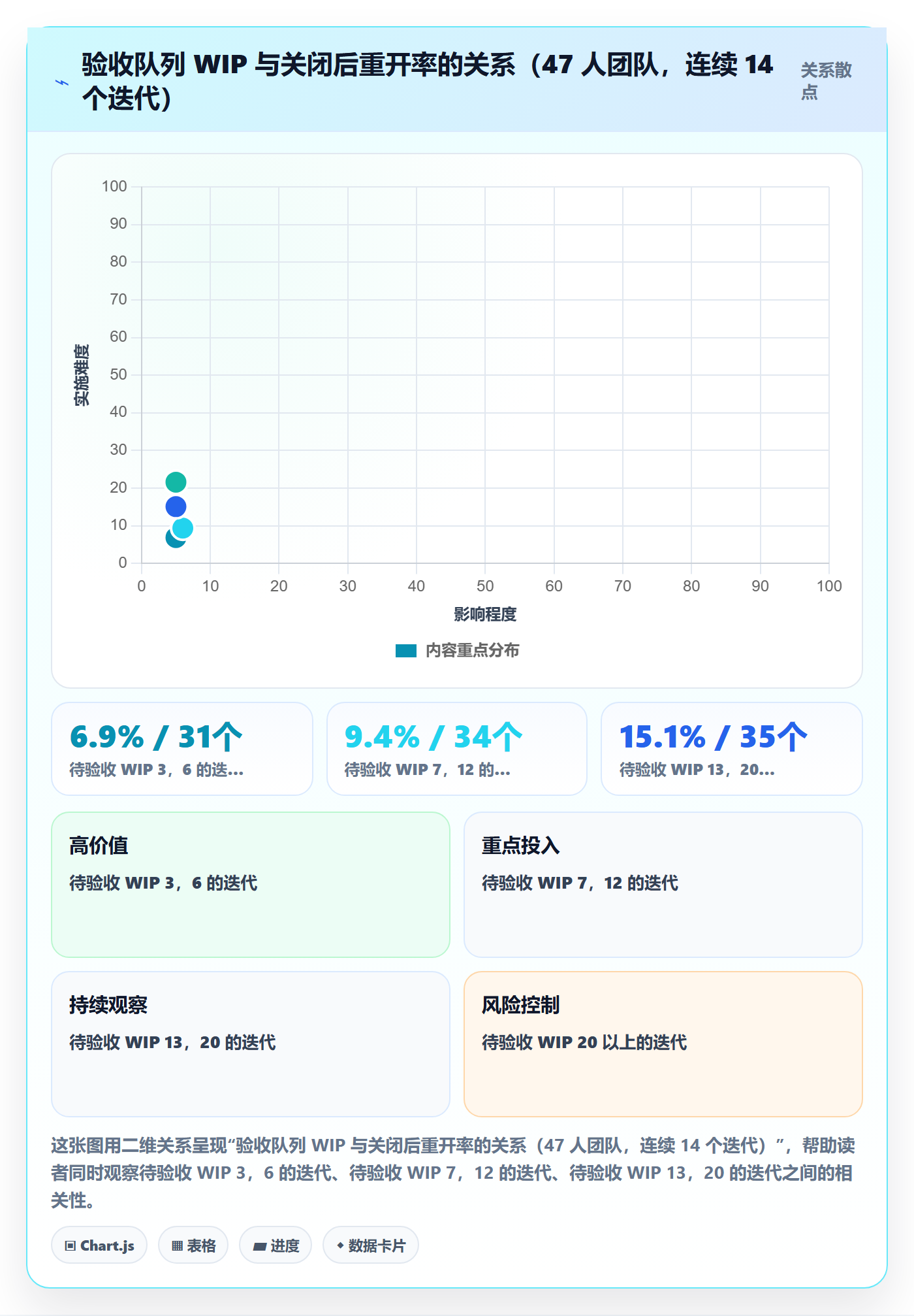 关闭最佳实践：研发团队任务执行最佳实践，常见问题