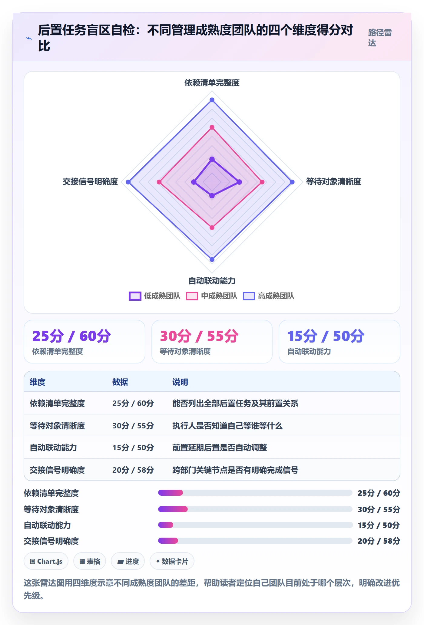 后置任务怎么做?企业管理者效率提升:任务依赖从0到1