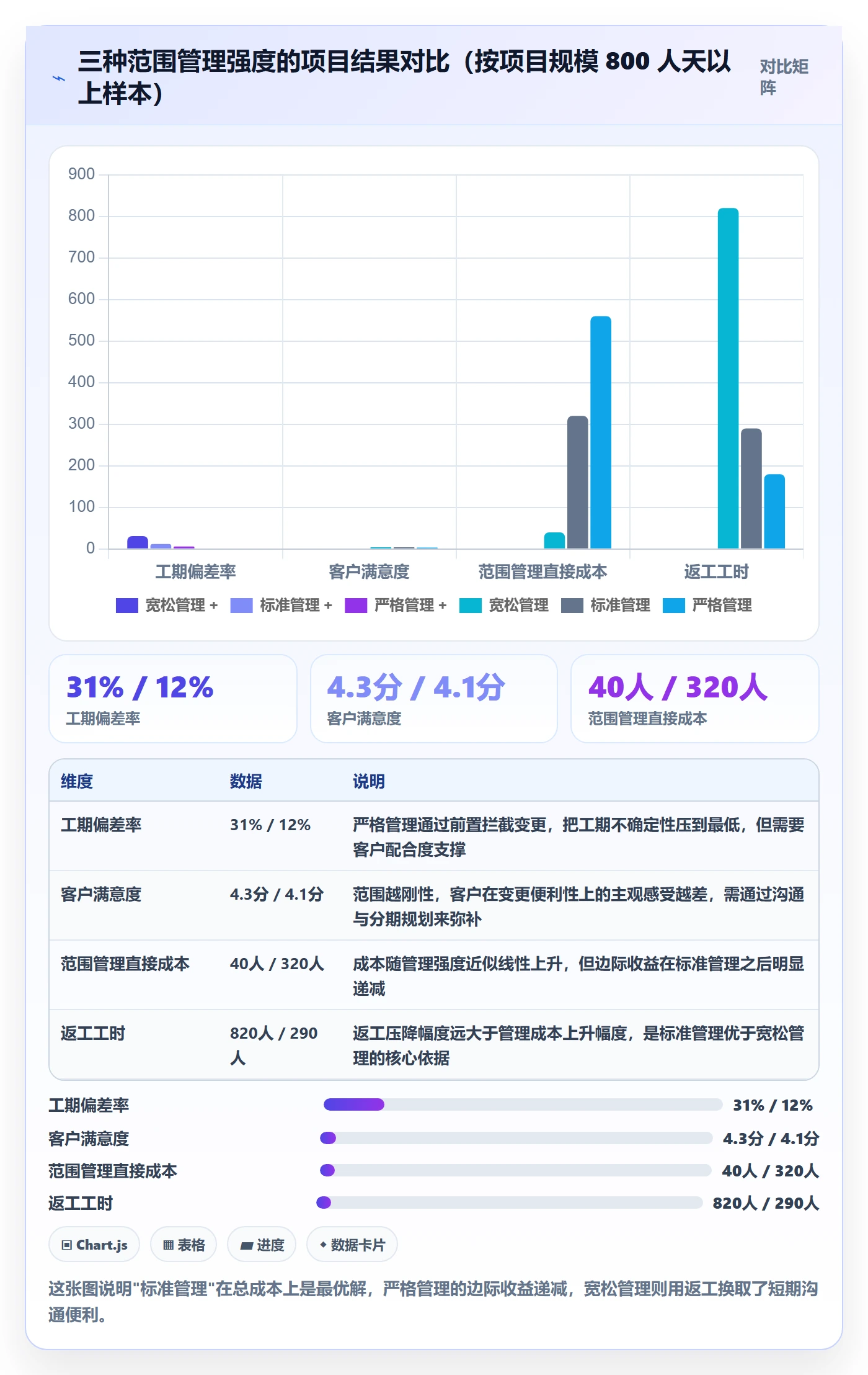 项目立项项目范围教程：实施团队流程优化，避坑指南