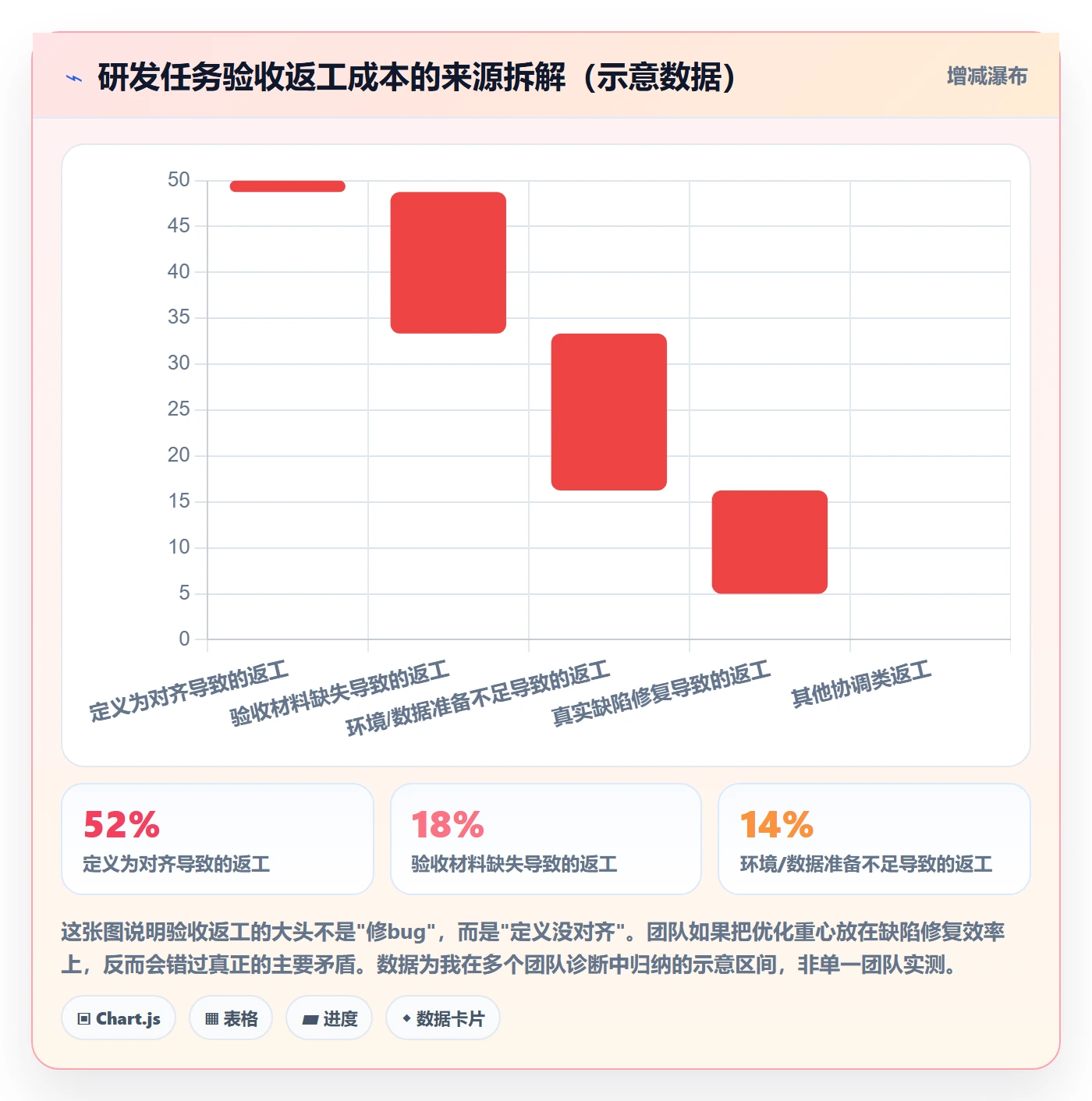 任务验收如何做好确认完成？研发团队流程优化与操作步骤