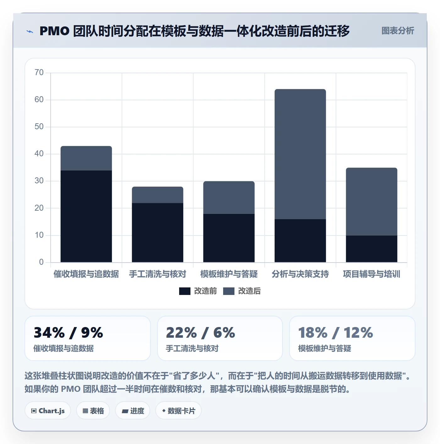 标准项目管理指南:PMO如何做好项目模板,数据分析全流程