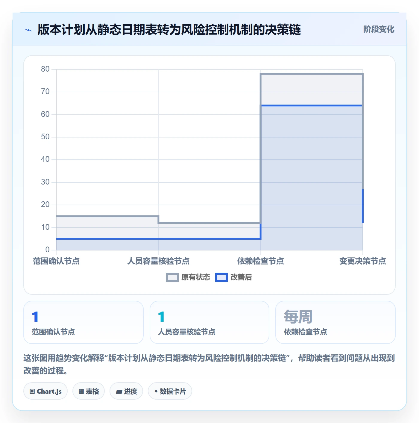 版本管理版本计划教程：项目成员风险控制，避坑指南