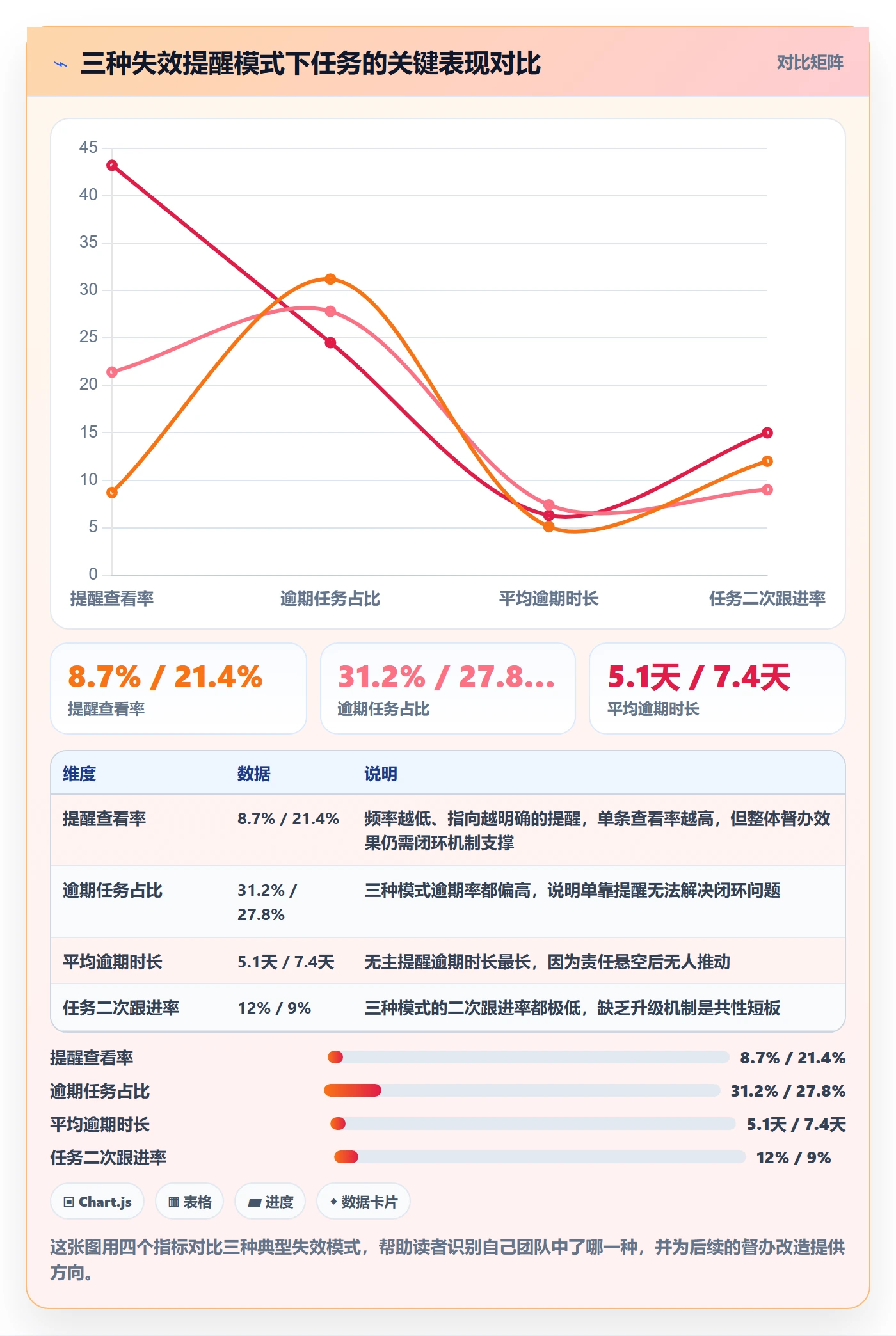 任务提醒如何做好督办？项目成员流程优化与操作步骤