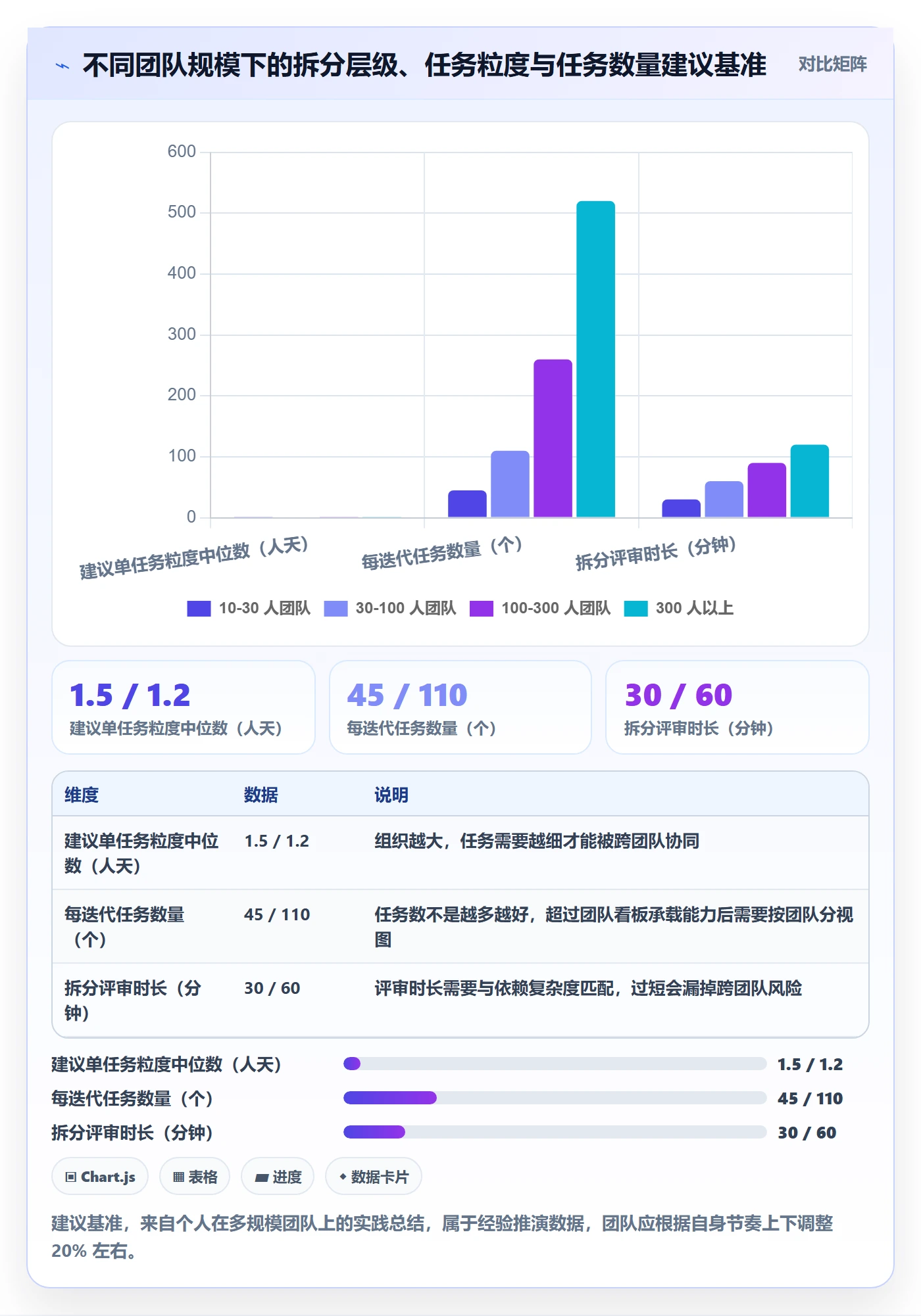 任务拆分实操方法:项目经理提升任务管理效率的风险控制方法与模板