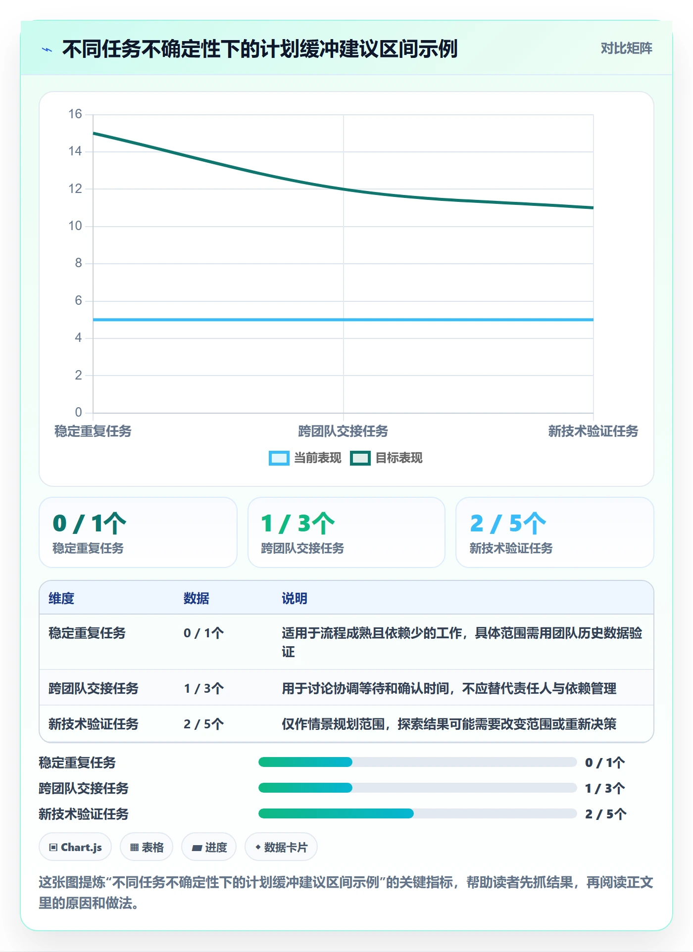 甘特图里程碑教程:企业管理者流程优化,避坑指南