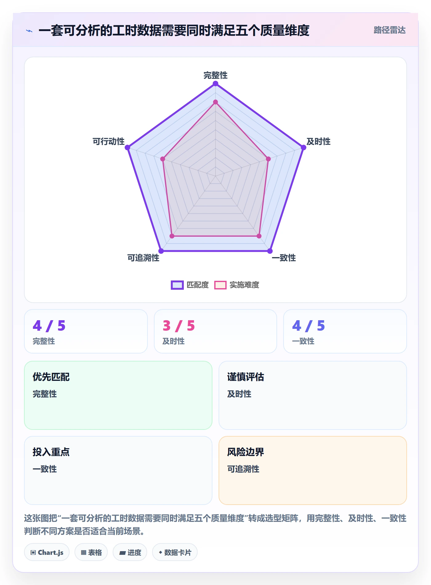 工时表Timesheet全流程：PMO数据分析与一文讲清