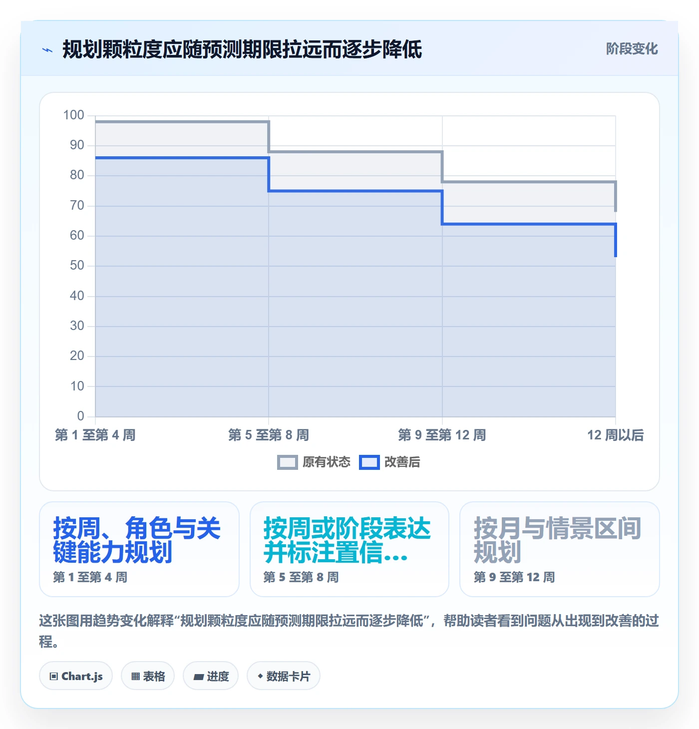 人力规划落地方案：PMO开展人力资源计划的效率提升案例解析