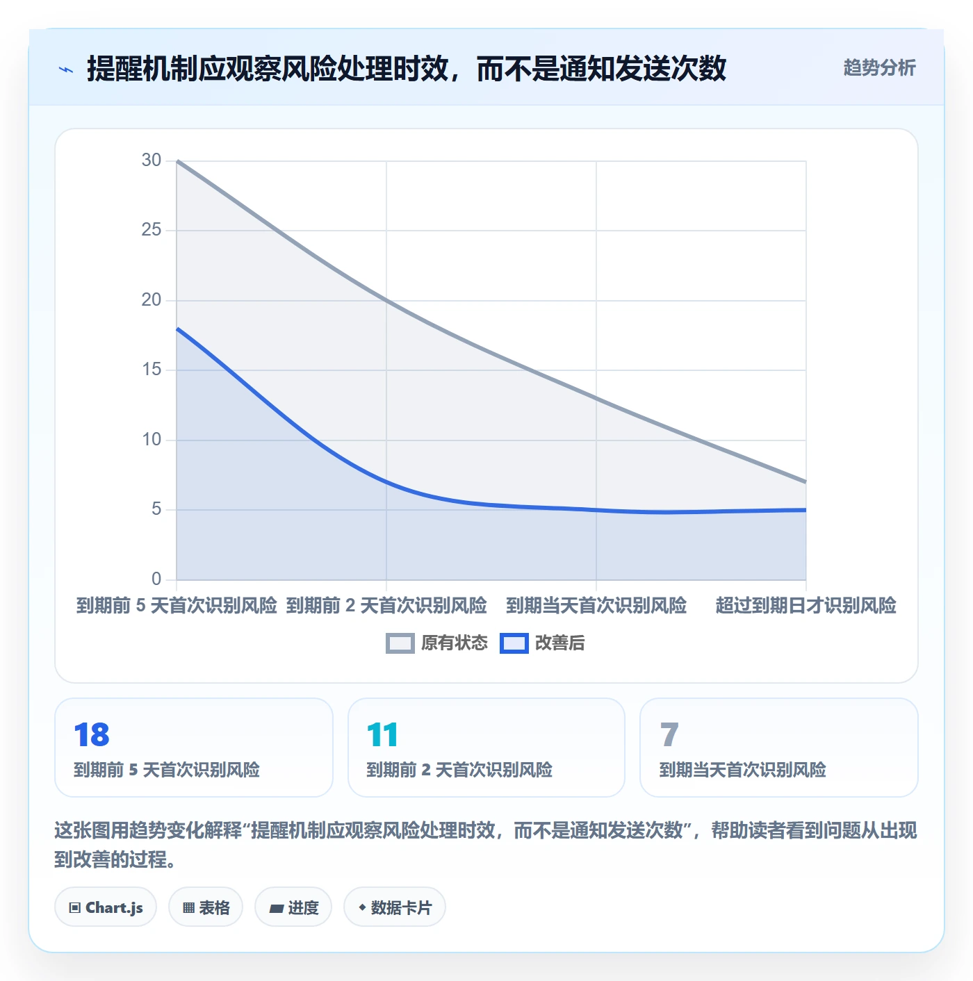截止日期流程与规范:项目成员日历视图最佳实践关键指标