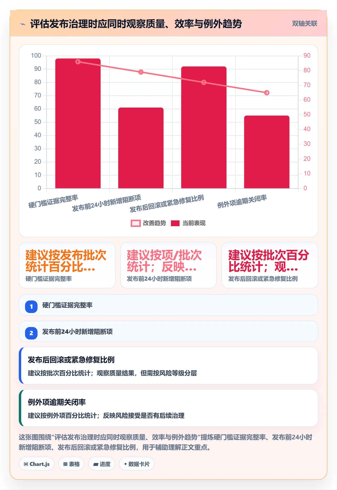 发布检查落地方案:PMO开展发布管理的最佳实践案例解析