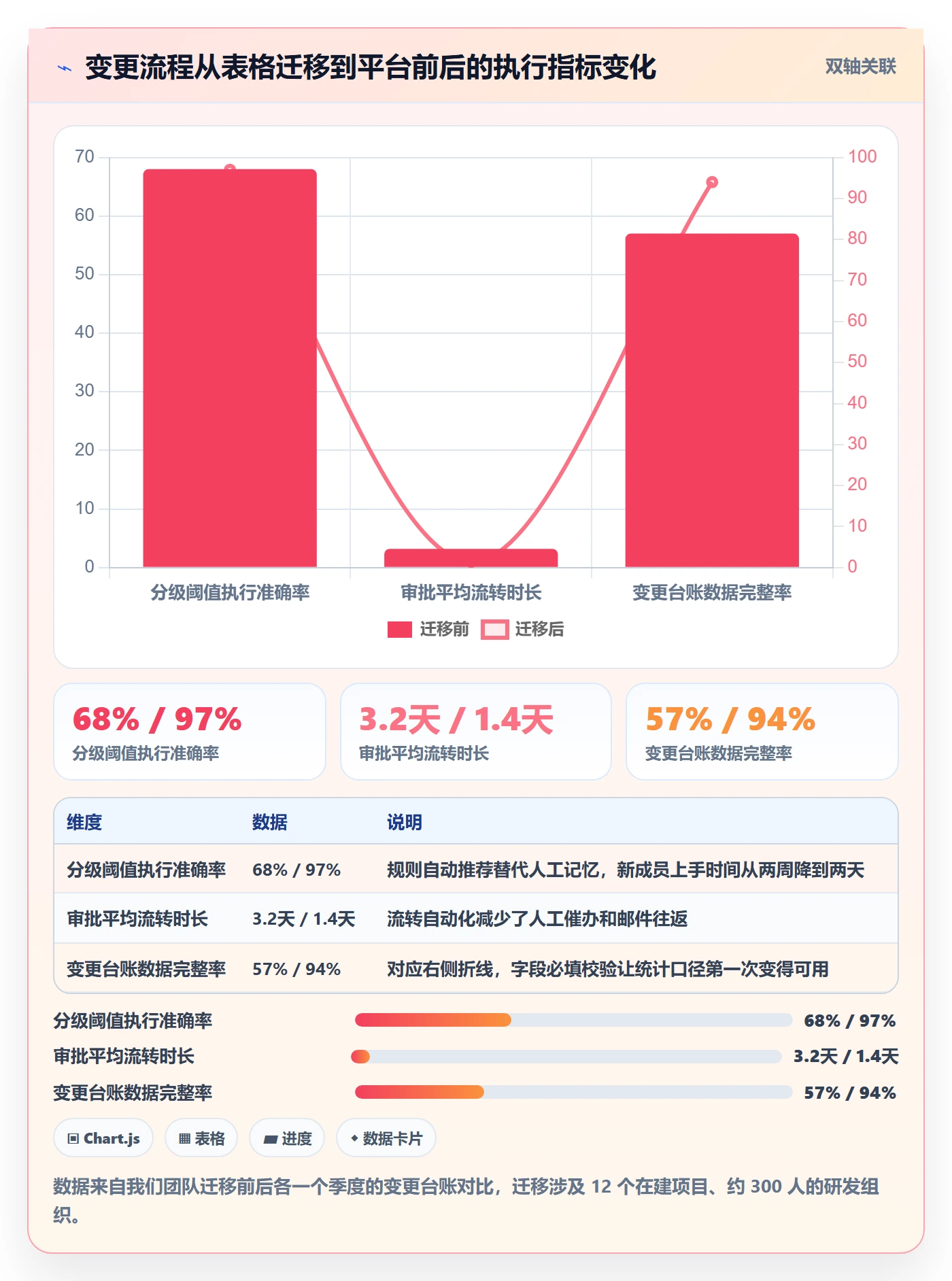 项目规划如何做好计划调整?PMO流程优化与操作步骤