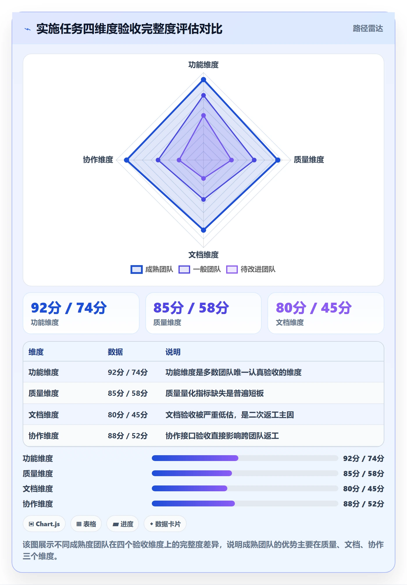 返工最佳实践:实施团队任务验收入门指南,常见问题