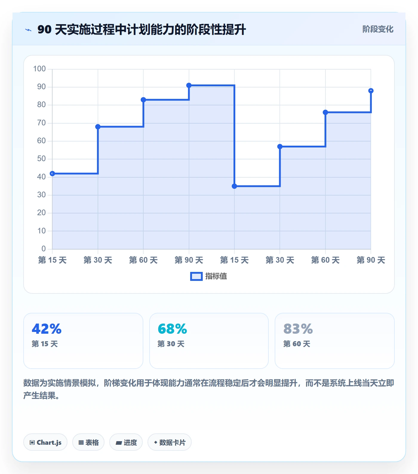 可用工时落地方案:研发团队开展人力资源计划的效率提升案例解析