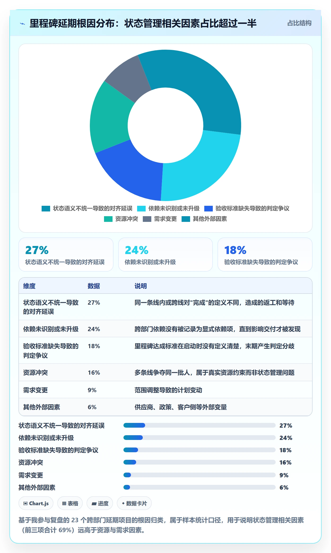 里程碑节点状态全流程:跨部门团队入门指南与一文讲清
