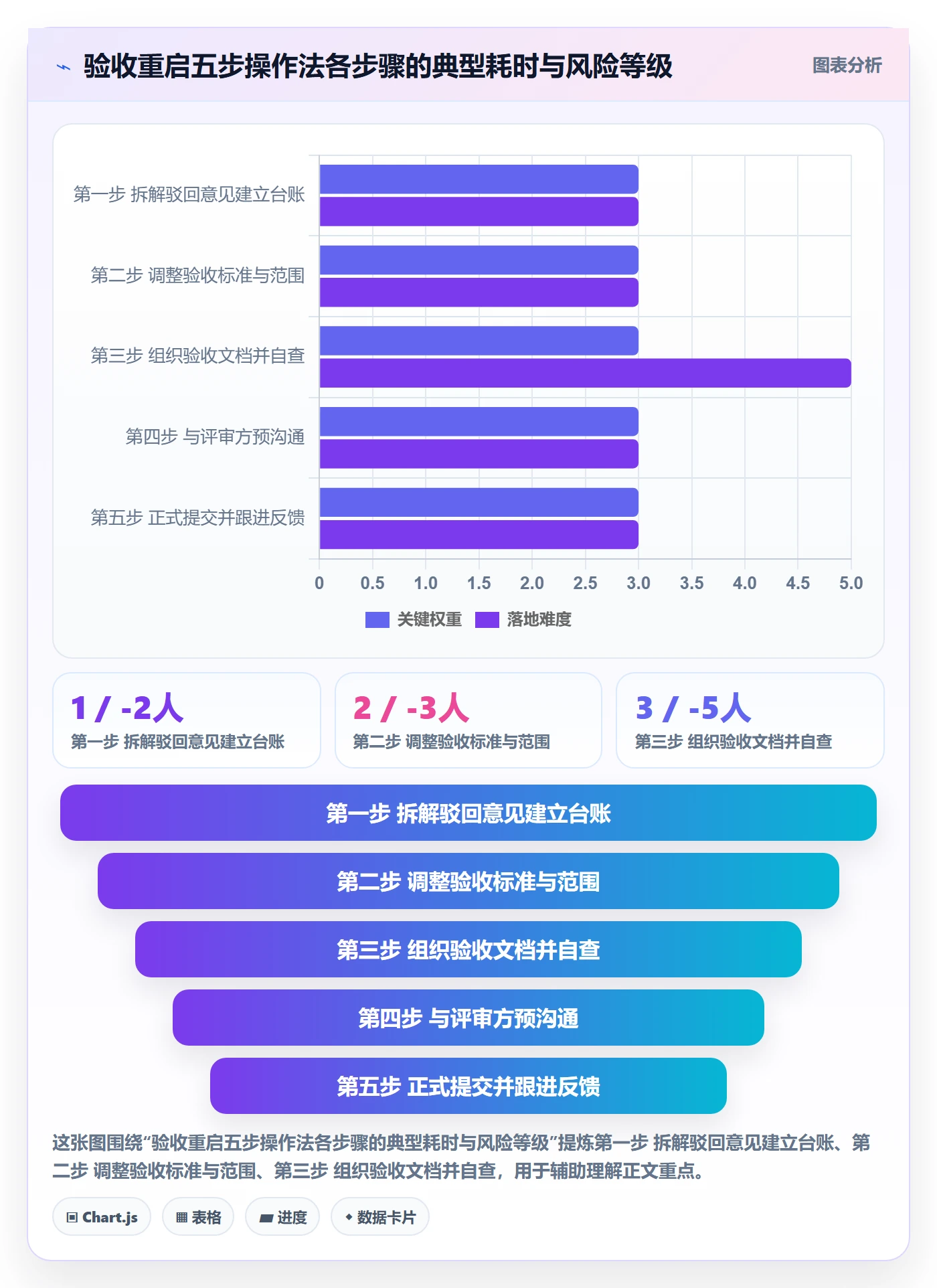驳回落地方案:项目负责人开展任务验收的入门指南案例解析