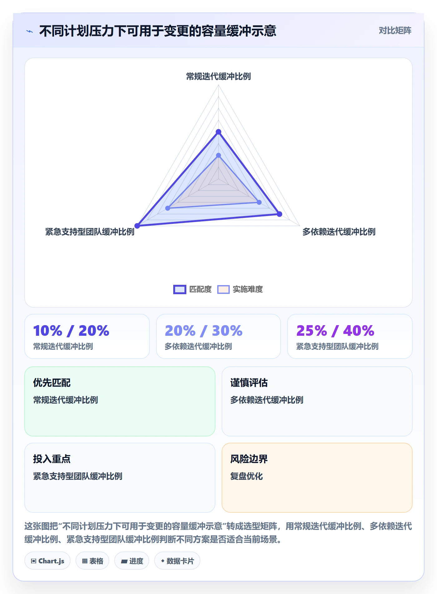 迭代管理如何做好迭代目标？项目成员风险控制与操作步骤
