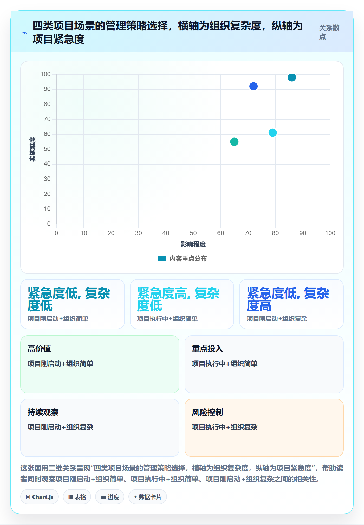 依赖关系落地方案：项目经理开展任务依赖的效率提升案例解析