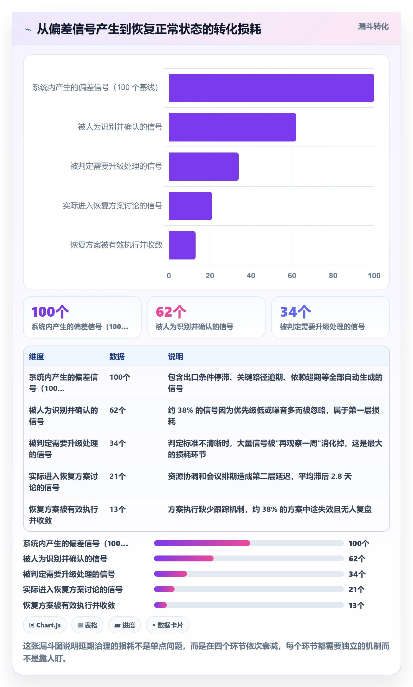 里程碑节点延期教程:管理层风险控制,避坑指南