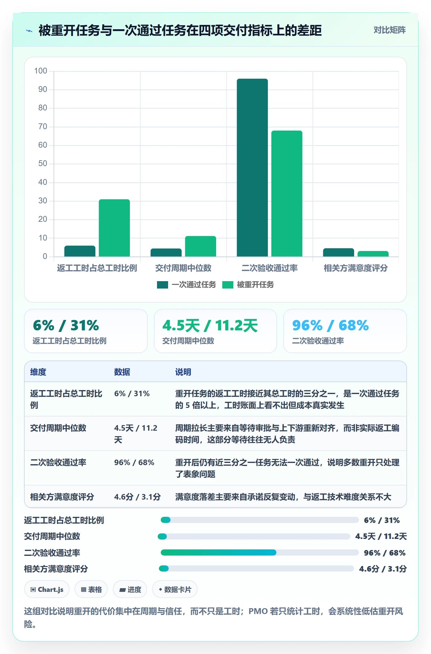 任务执行如何做好重开？PMO风险控制与操作步骤