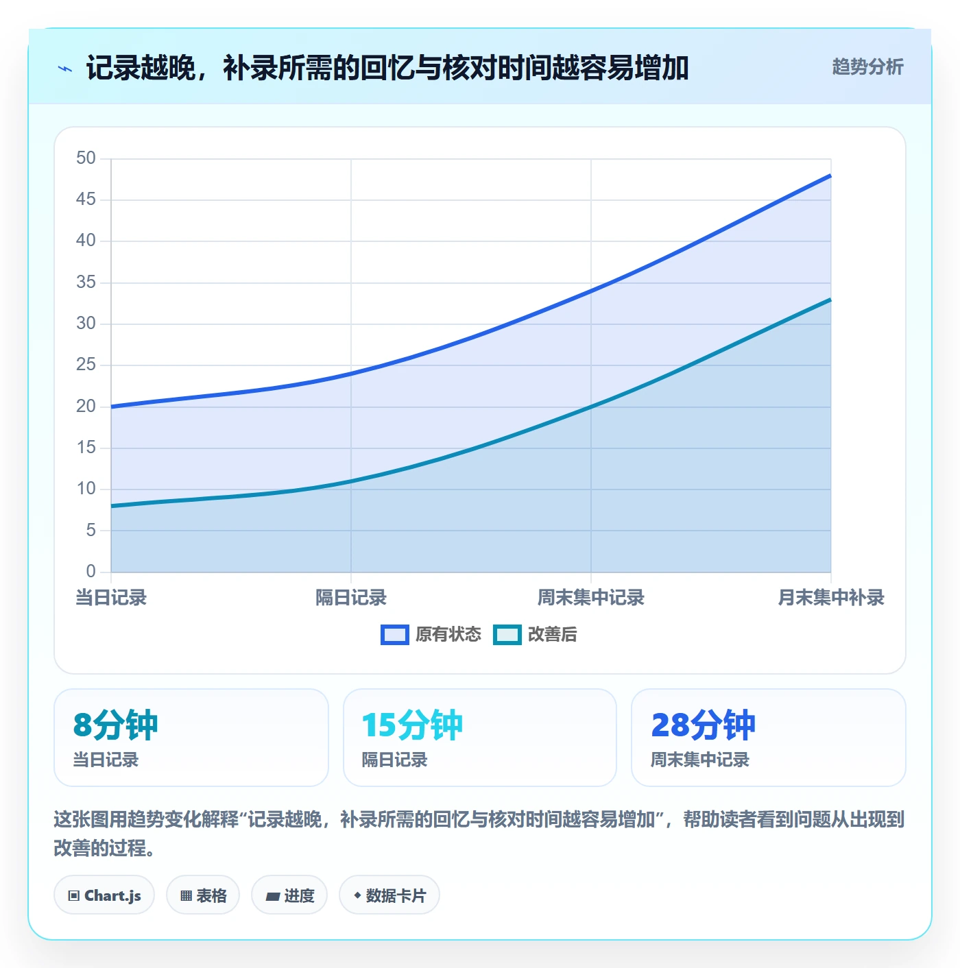 工时审核实操方法：产品经理提升工时管理效率的效率提升方法与模板