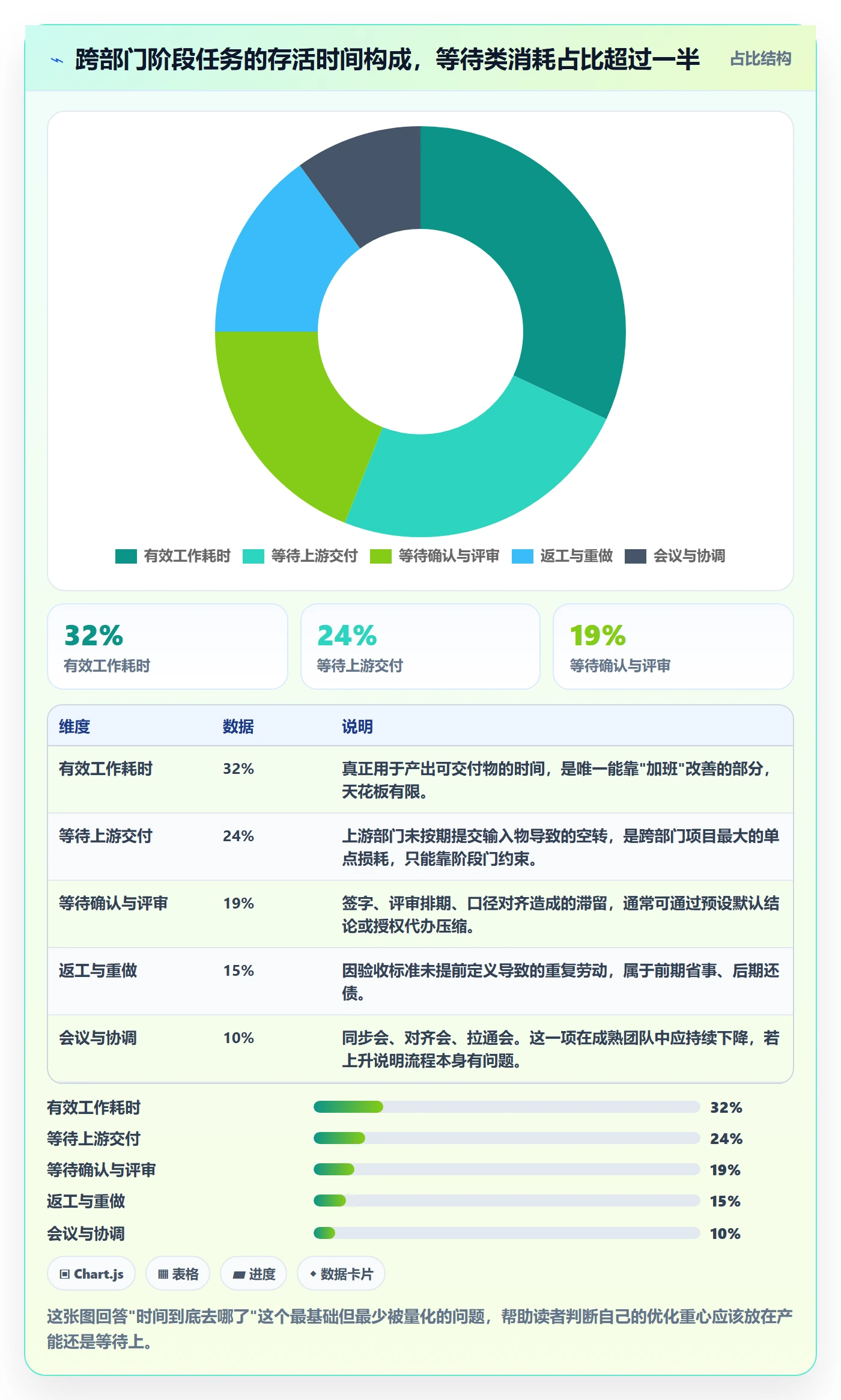 阶段任务最佳实践：跨部门团队项目阶段最佳实践，常见问题