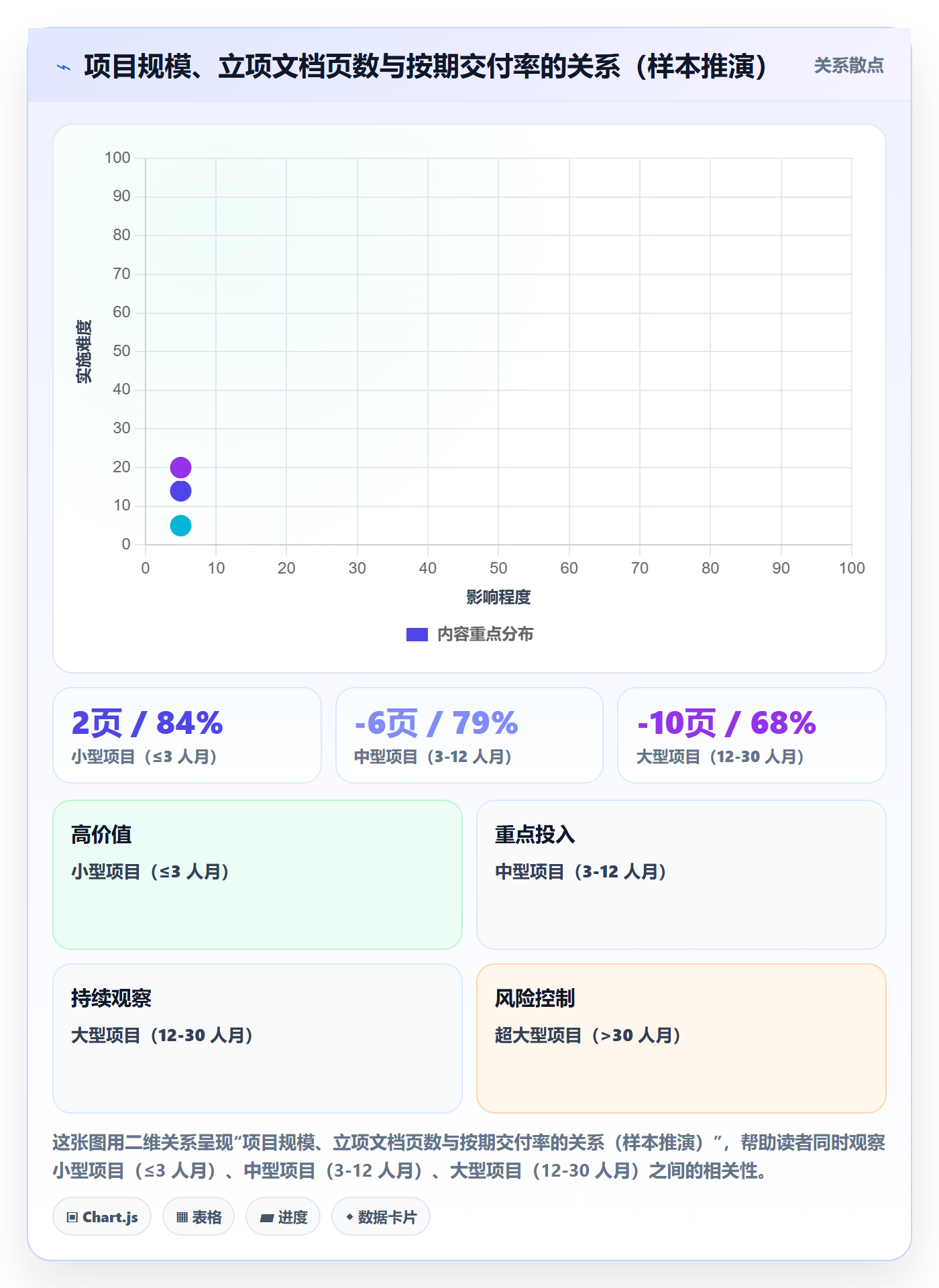 项目立项项目价值全流程:产品经理制度设计与一文讲清
