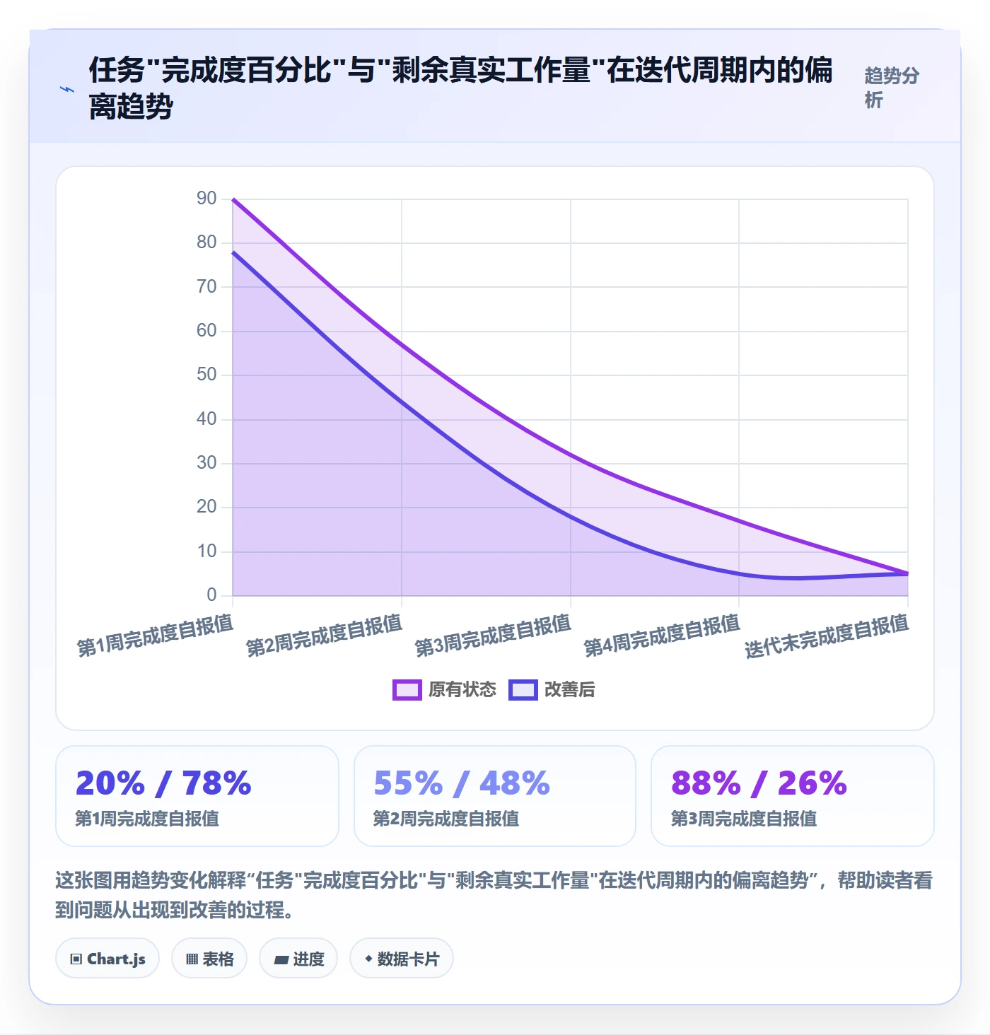 进度跟踪进展教程:产品经理风险控制,避坑指南