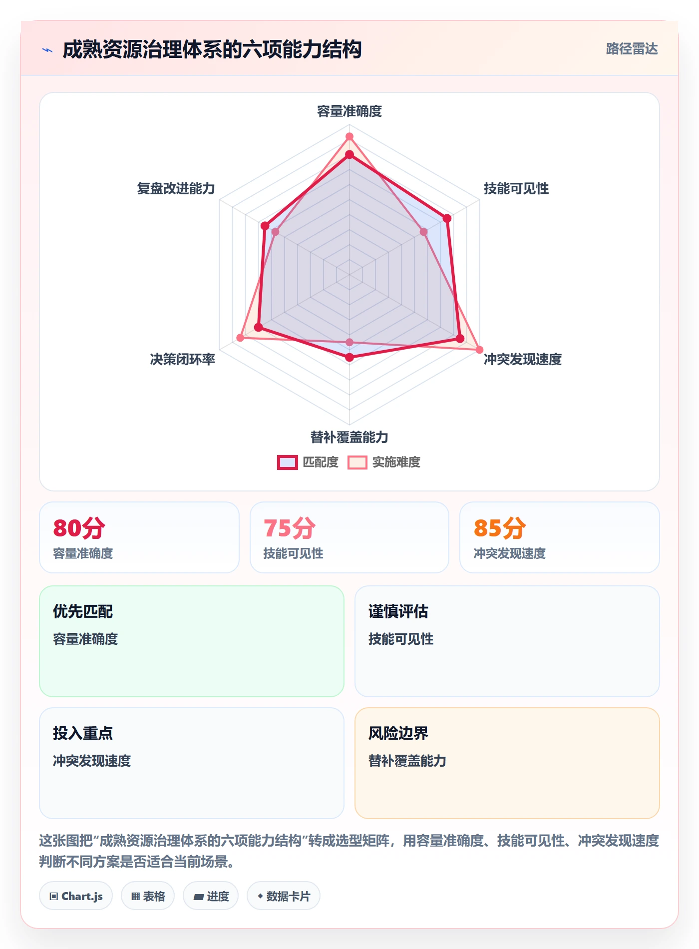 资源负载管理方法大全:PMO人力资源计划风险控制落地清单
