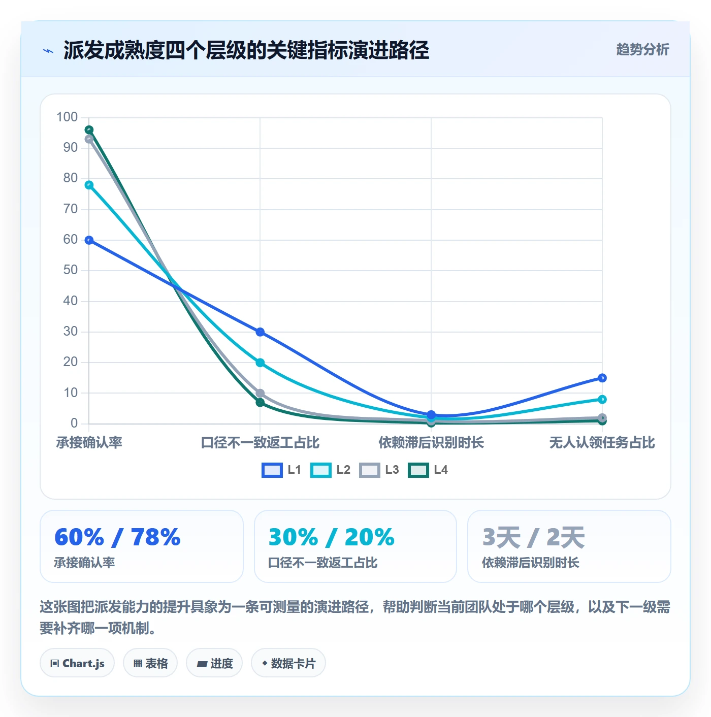 任务分派如何做好派发？项目负责人风险控制与操作步骤