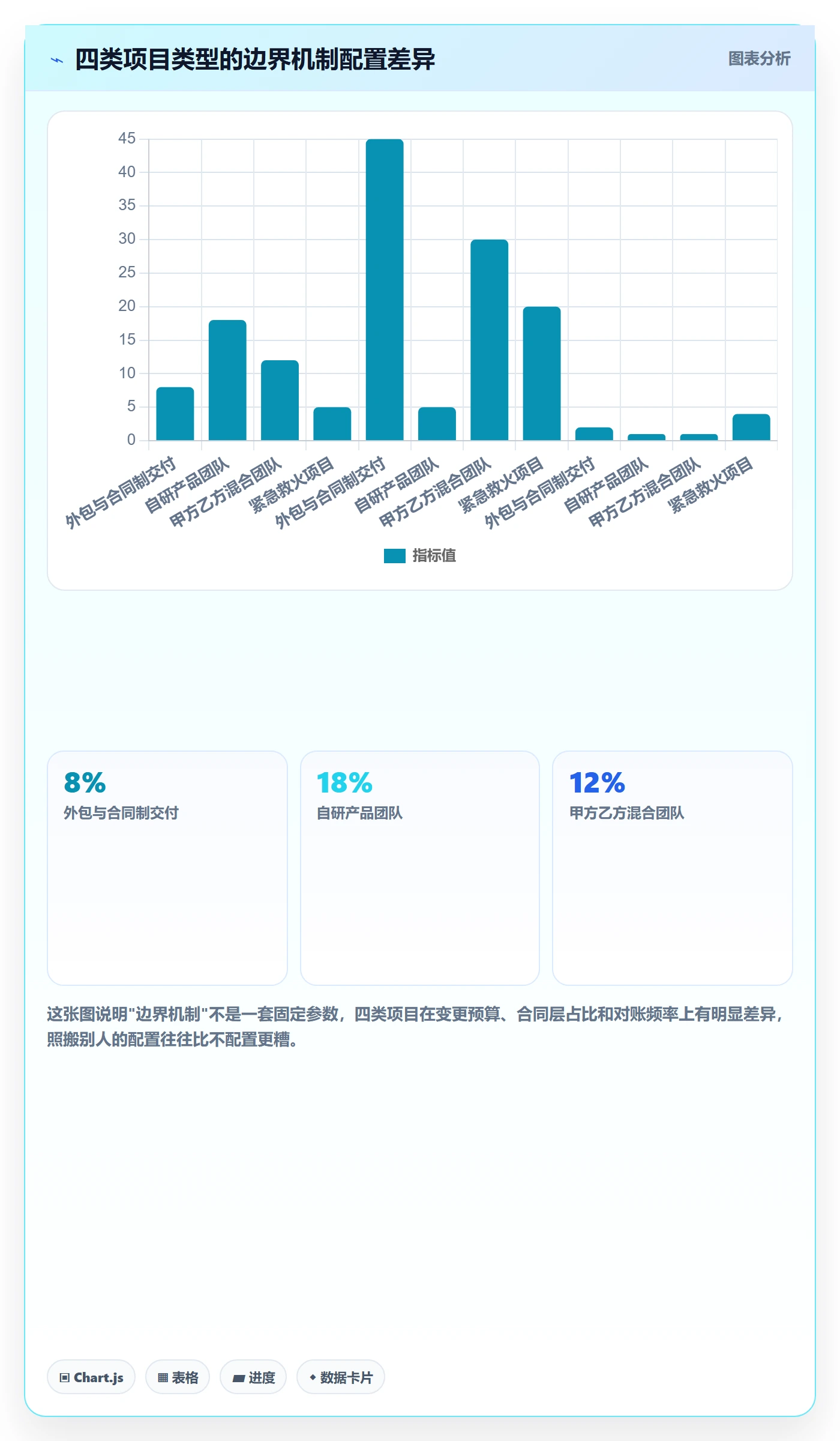 项目范围如何做好范围边界?项目成员实操方法与操作步骤