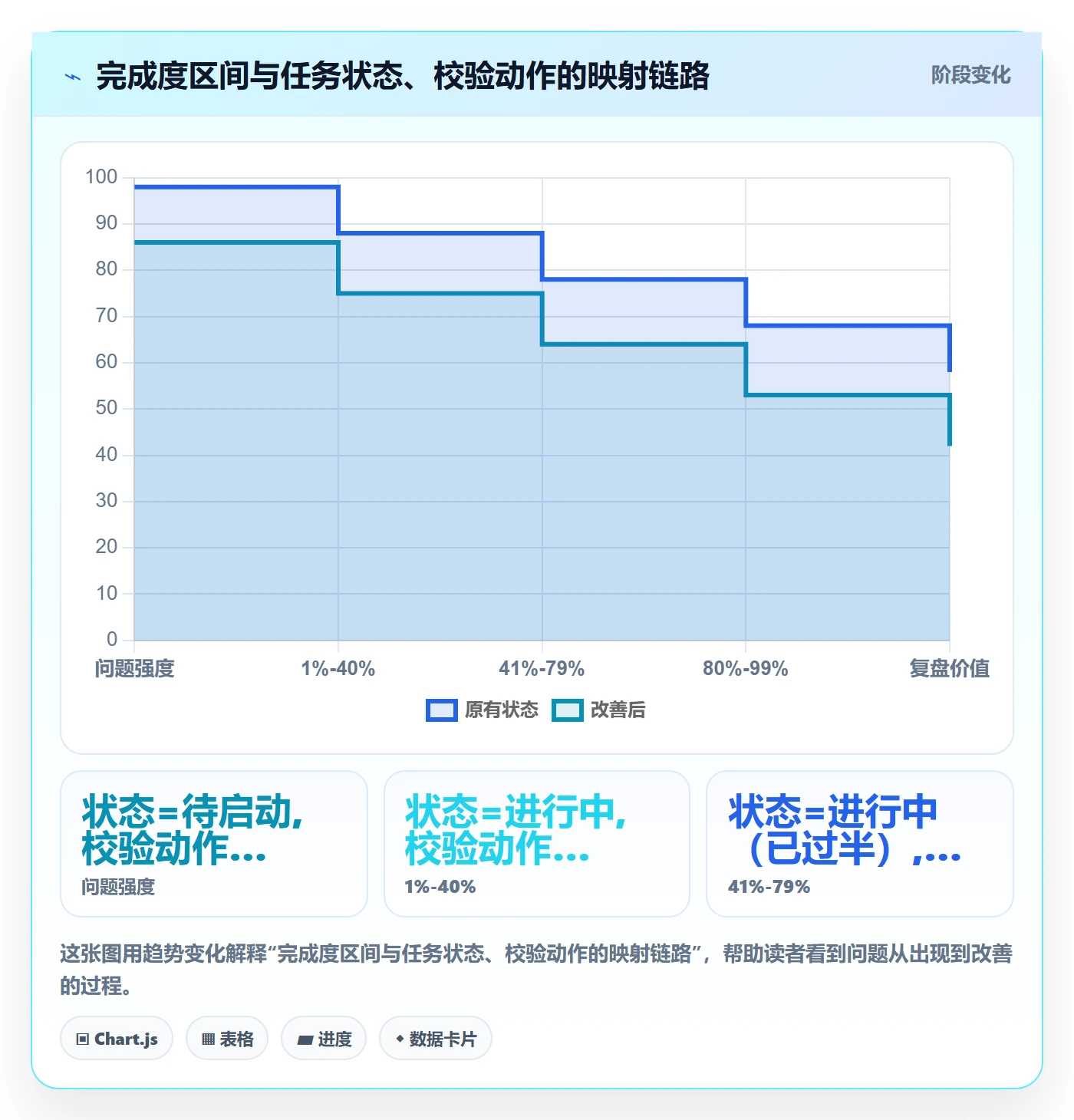 完成度流程与规范:跨部门团队任务属性协同管理关键指标